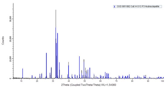 Ijms 23 10454 g0a2 550
