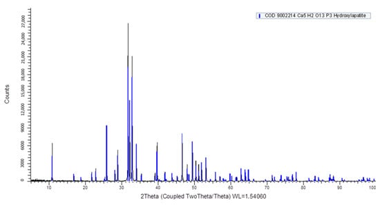 Ijms 23 10454 g0a3 550