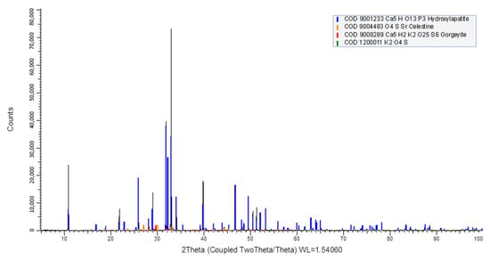Ijms 23 10454 g0a4 550