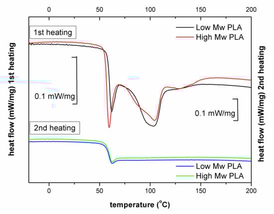 Ijms 23 10454 g0a5 550