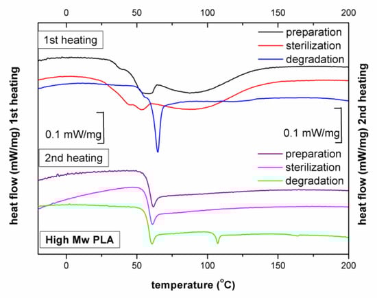 Ijms 23 10454 g0a7 550