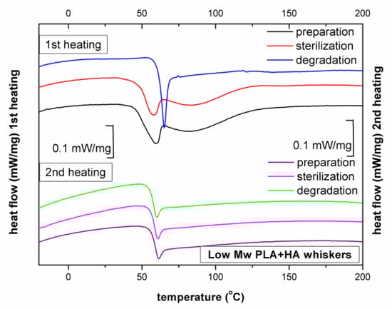 Ijms 23 10454 g0a8 550