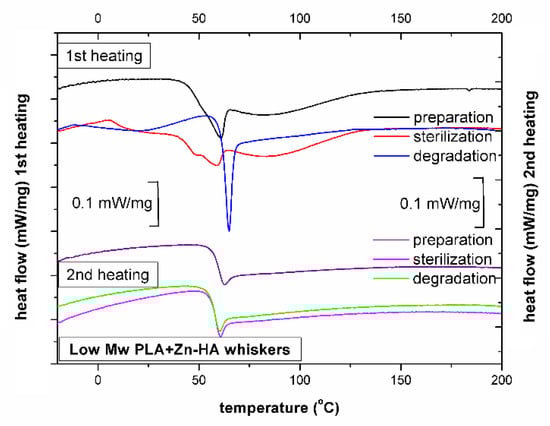 Ijms 23 10454 g0a9 550