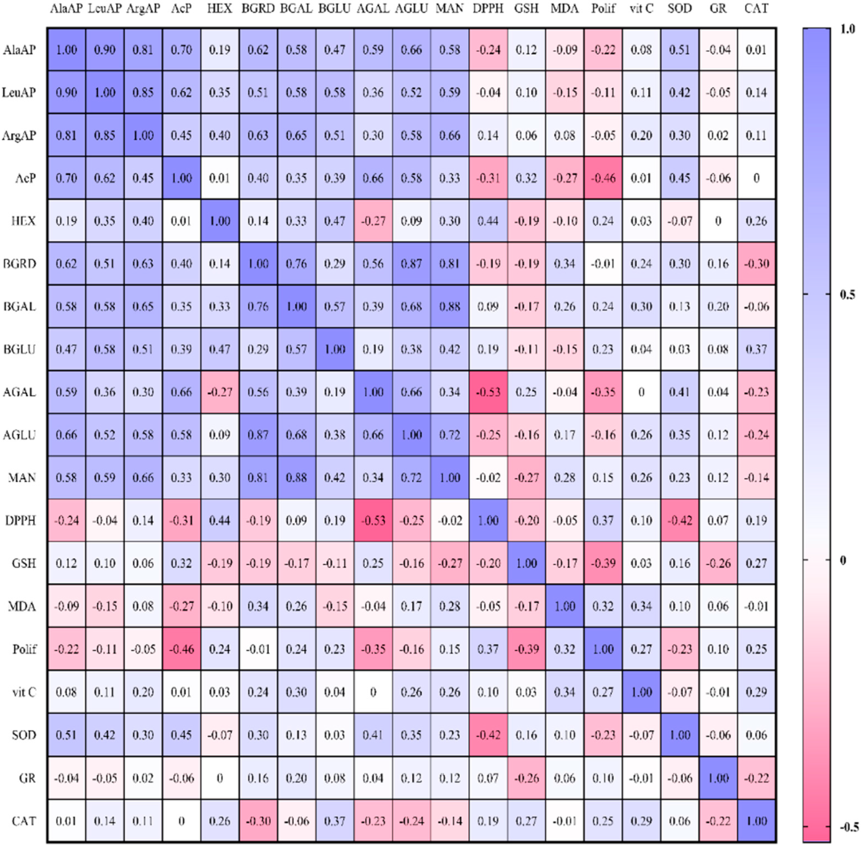 Ijms 23 10475 g001 Ijms 23 10475 g001