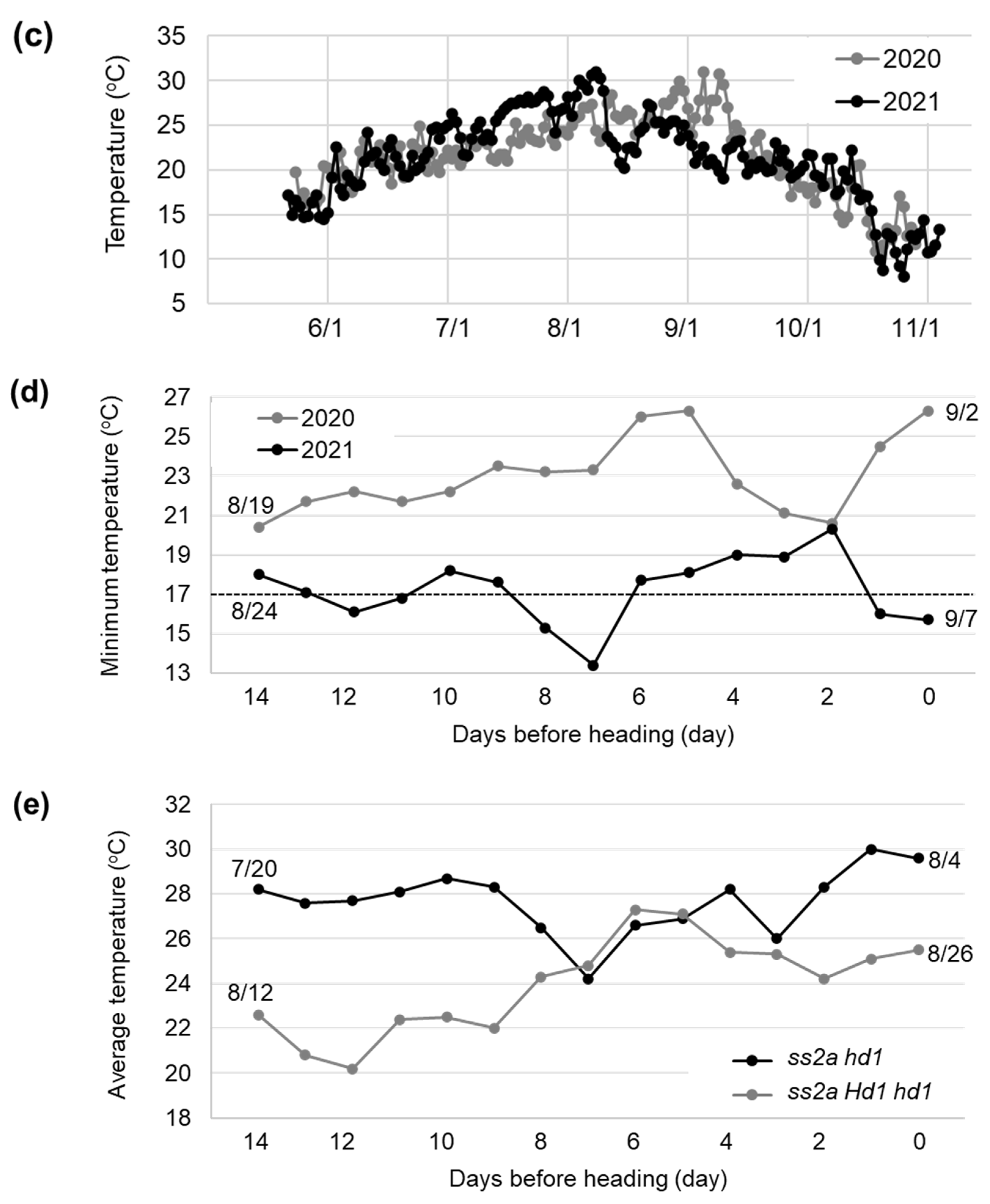Ijms 23 10783 g005b Ijms 23 10783 g005b