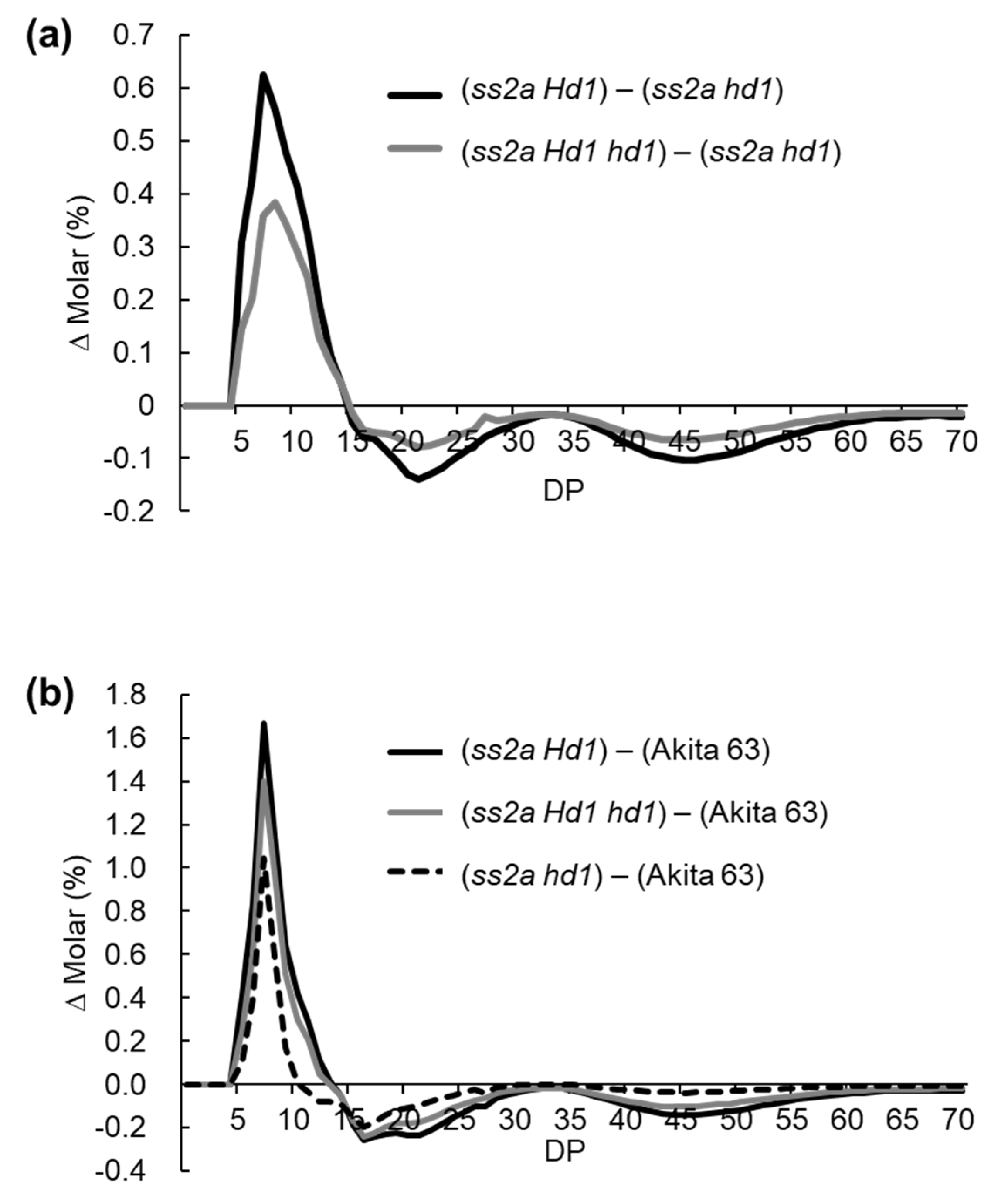 Ijms 23 10783 g007 Ijms 23 10783 g007