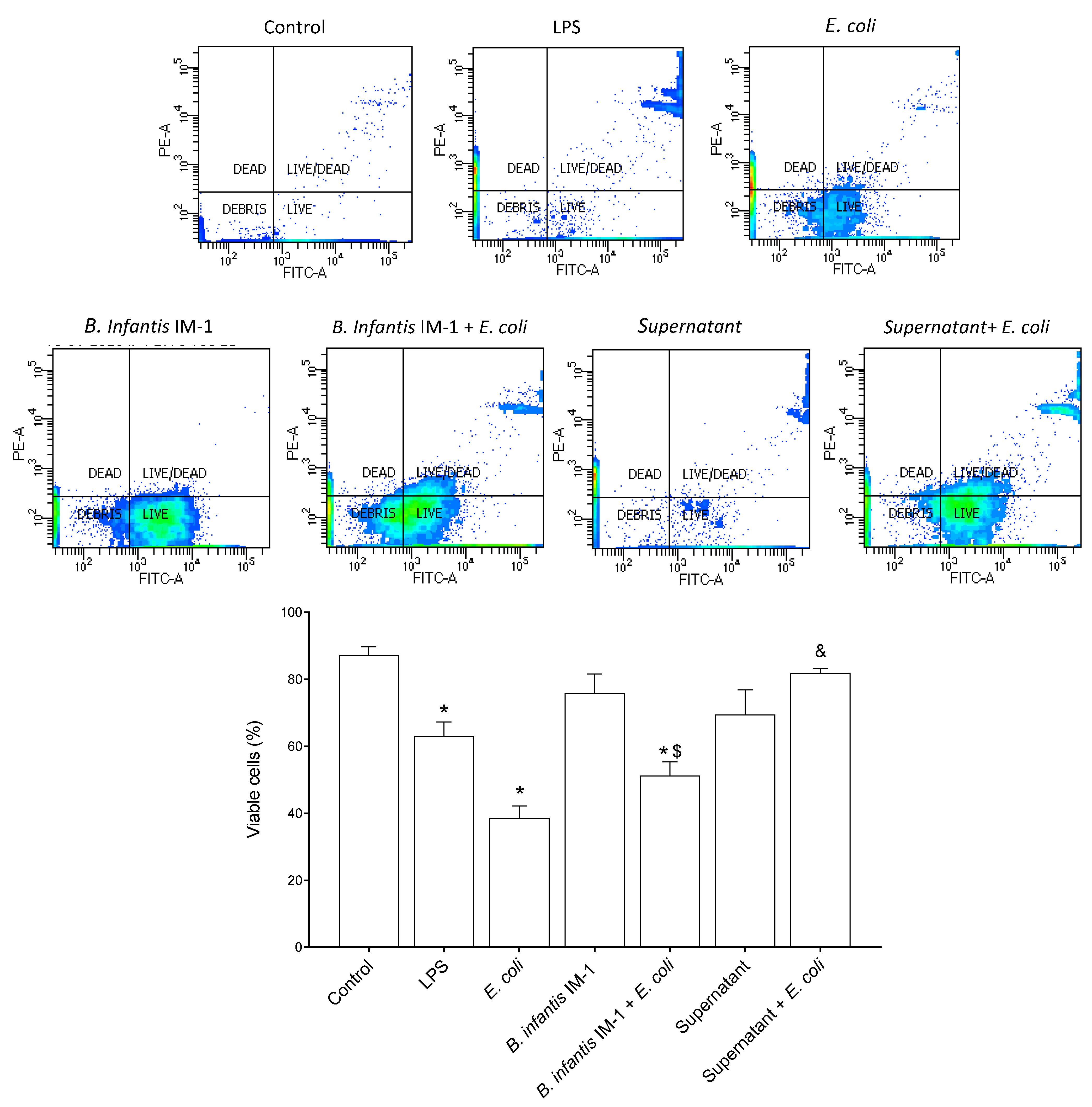 Ijms 23 10813 g001 Ijms 23 10813 g001