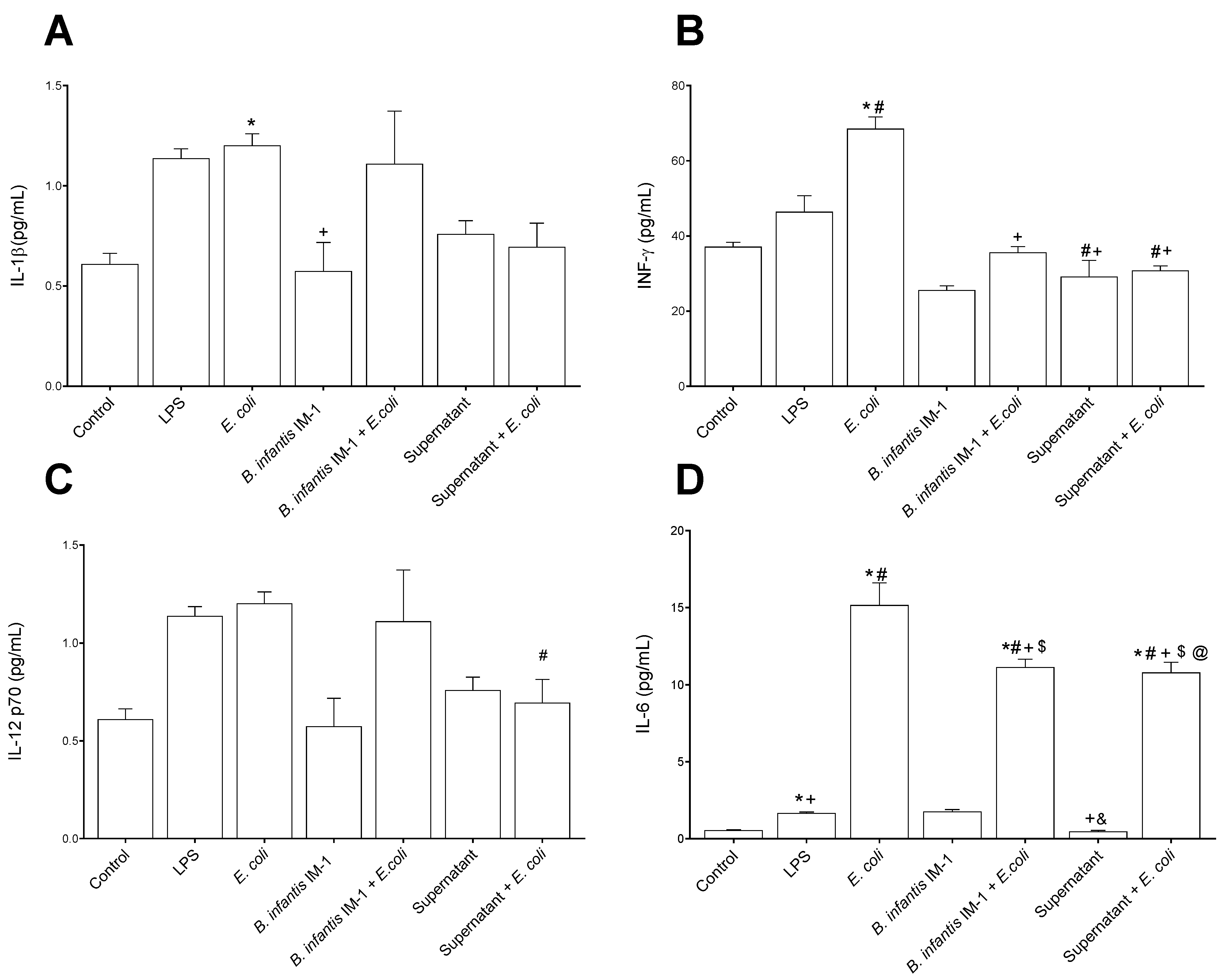 Ijms 23 10813 g002a Ijms 23 10813 g002a