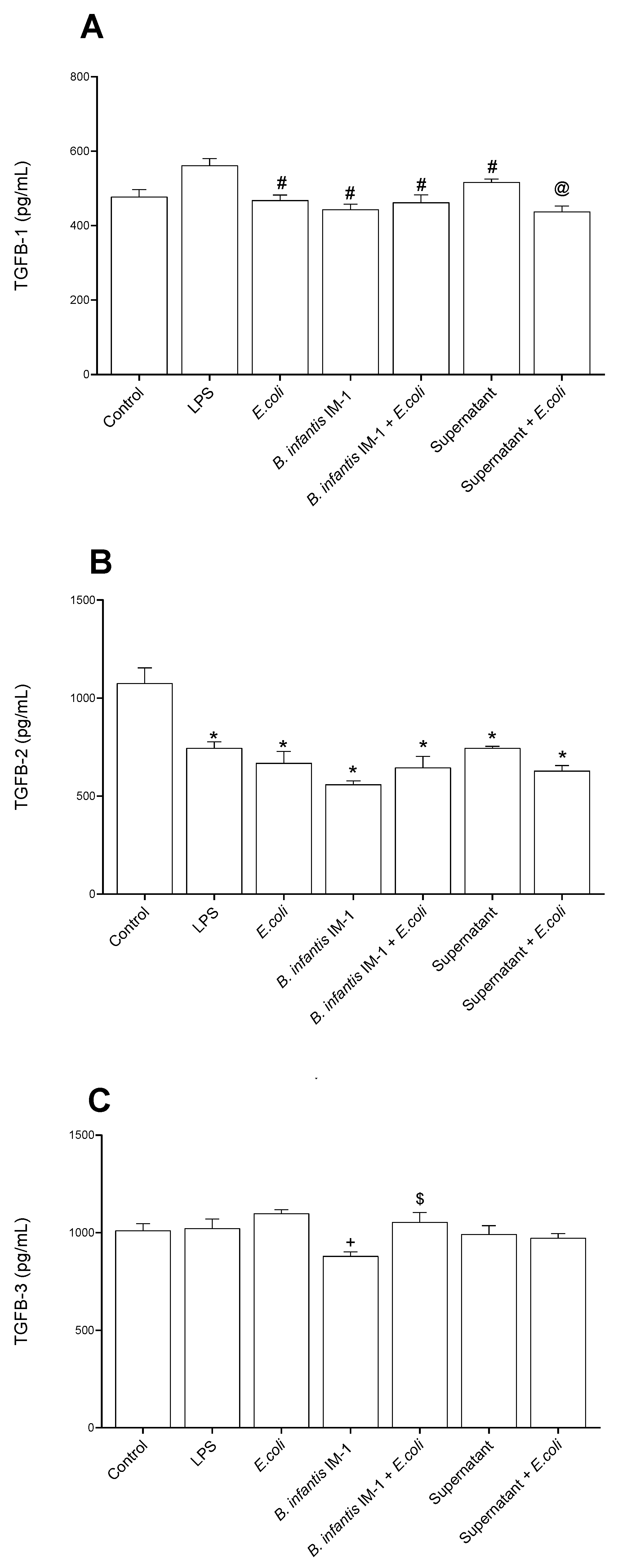 Ijms 23 10813 g003 Ijms 23 10813 g003