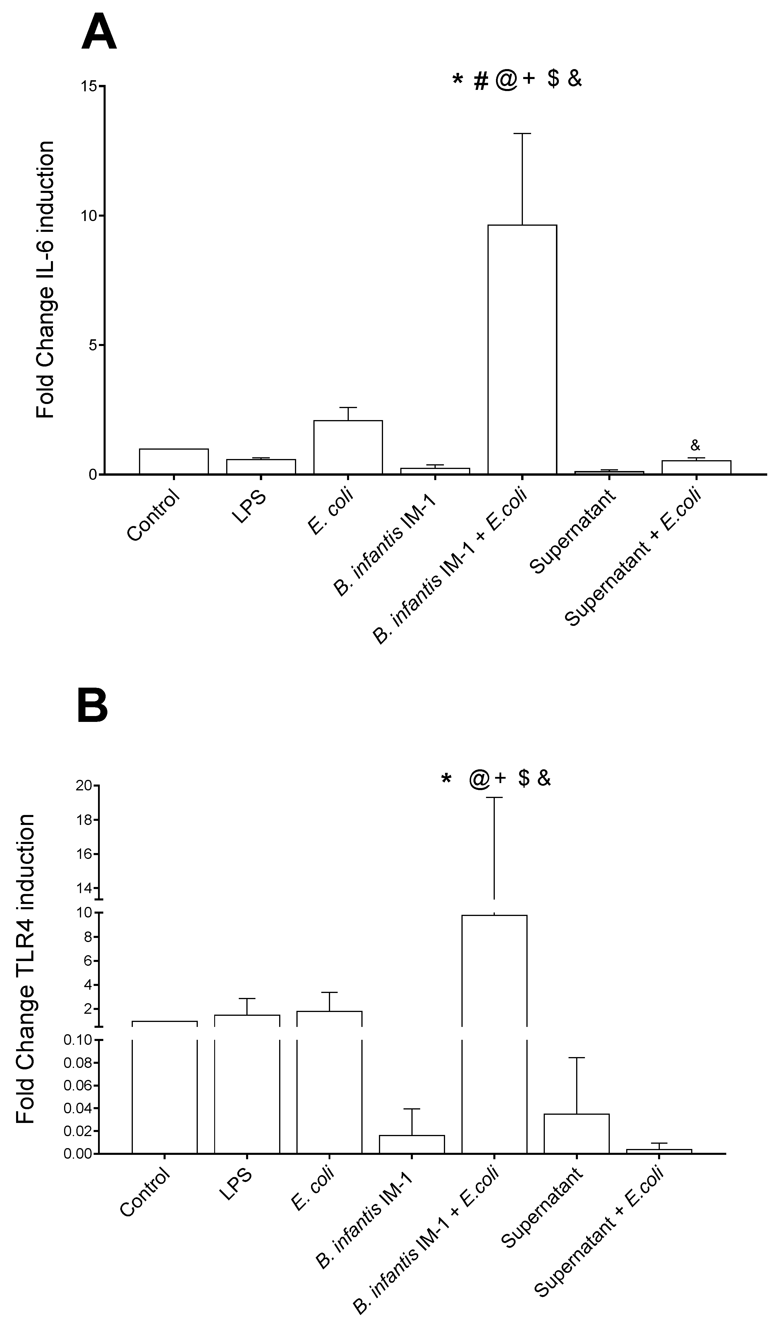 Ijms 23 10813 g004a Ijms 23 10813 g004a