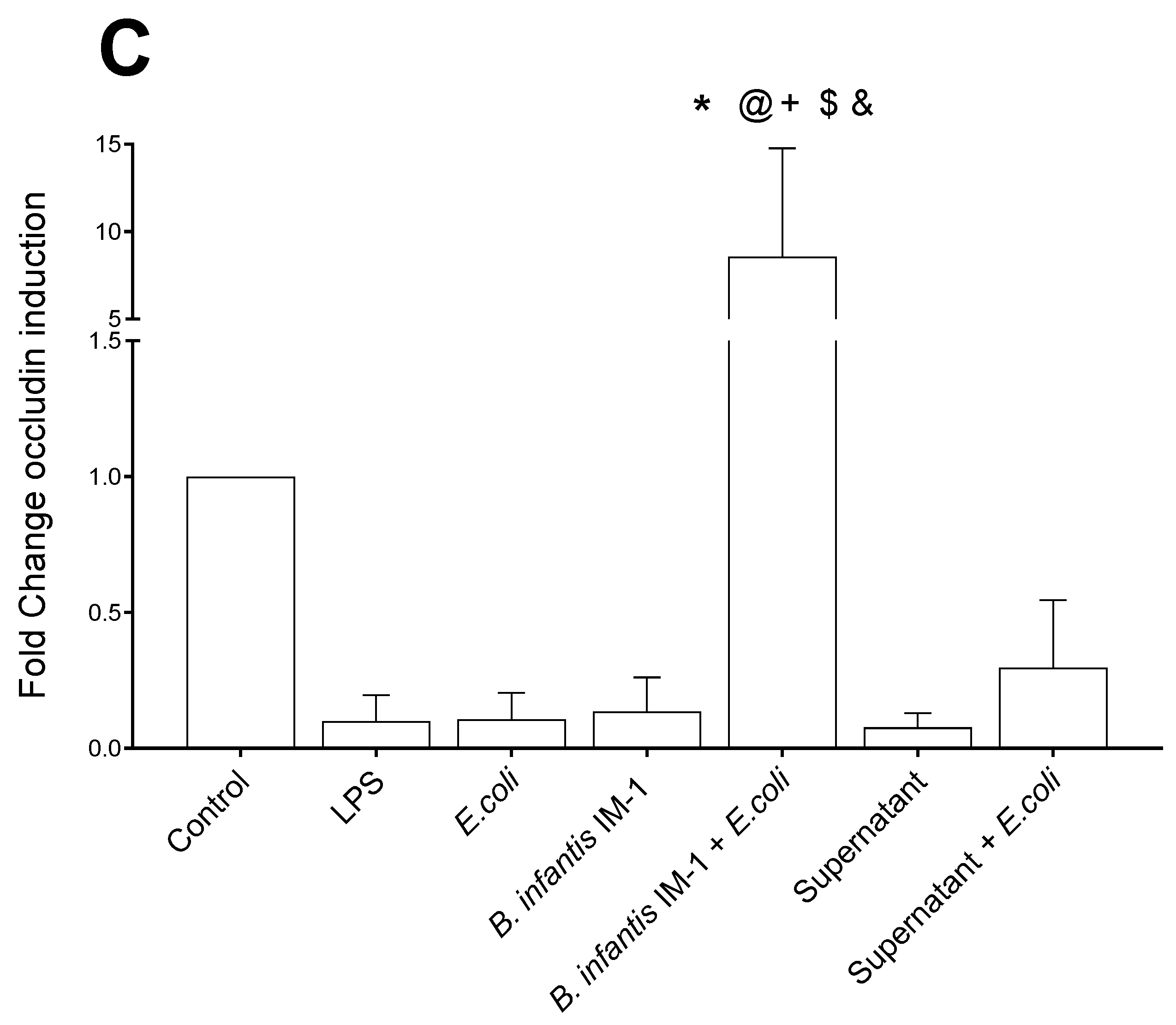 Ijms 23 10813 g004b Ijms 23 10813 g004b