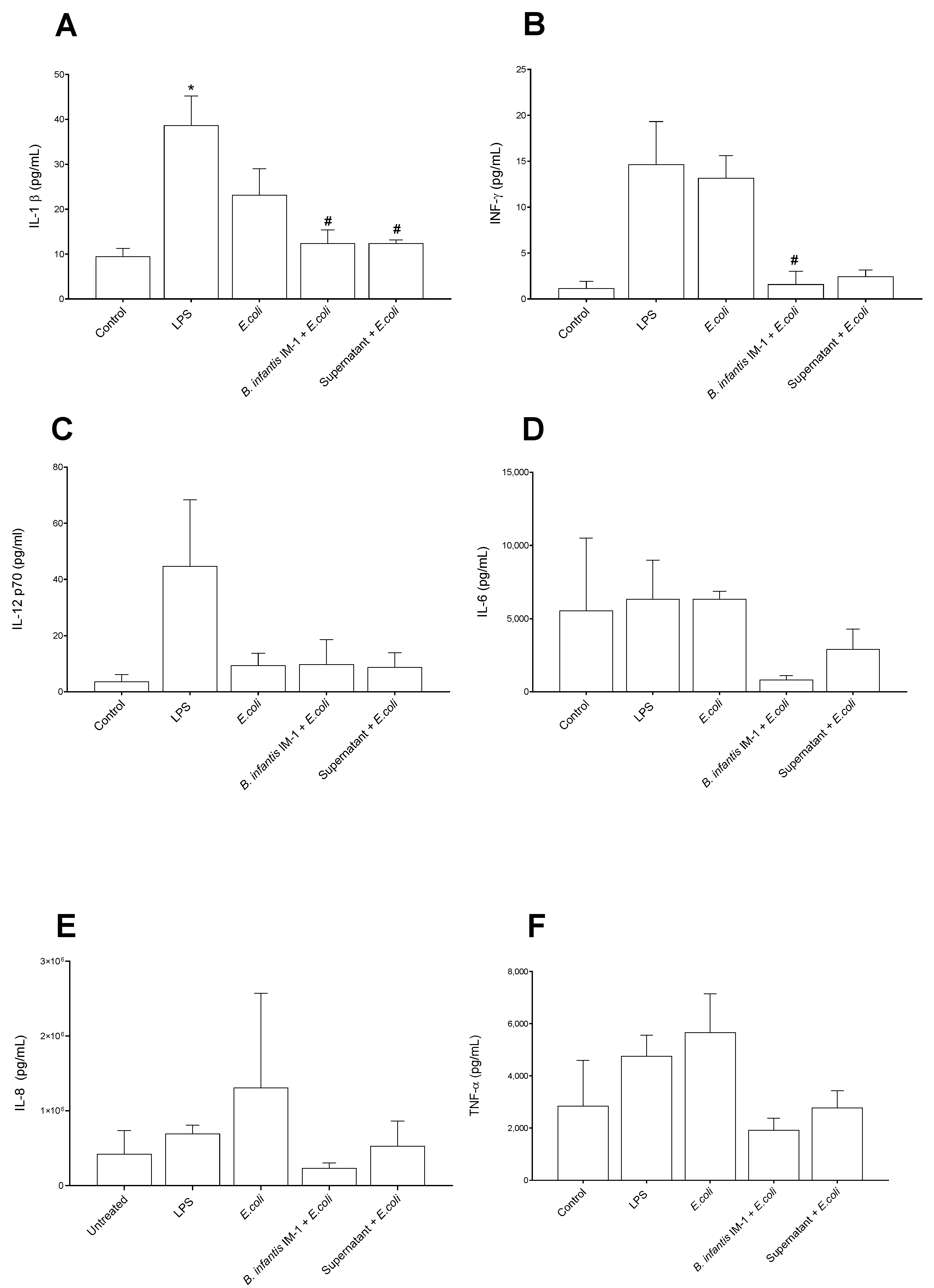Ijms 23 10813 g005a Ijms 23 10813 g005a