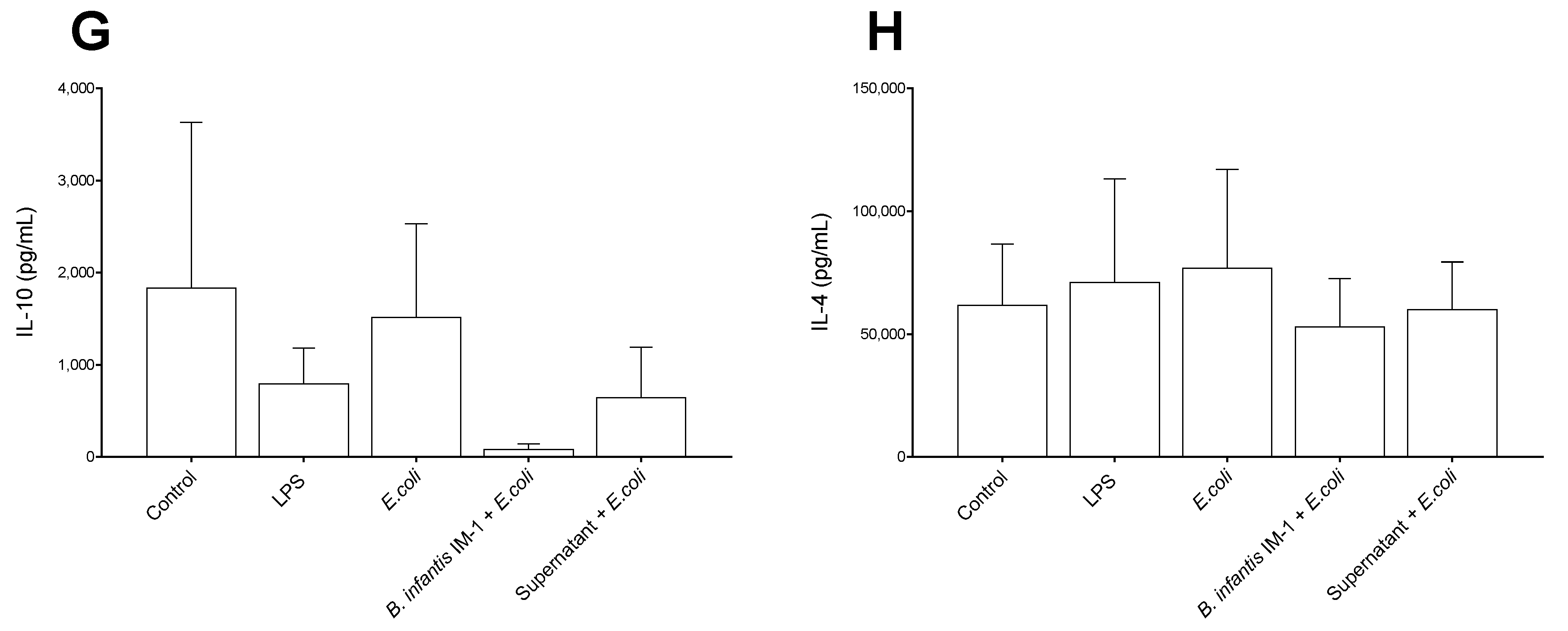 Ijms 23 10813 g005b Ijms 23 10813 g005b