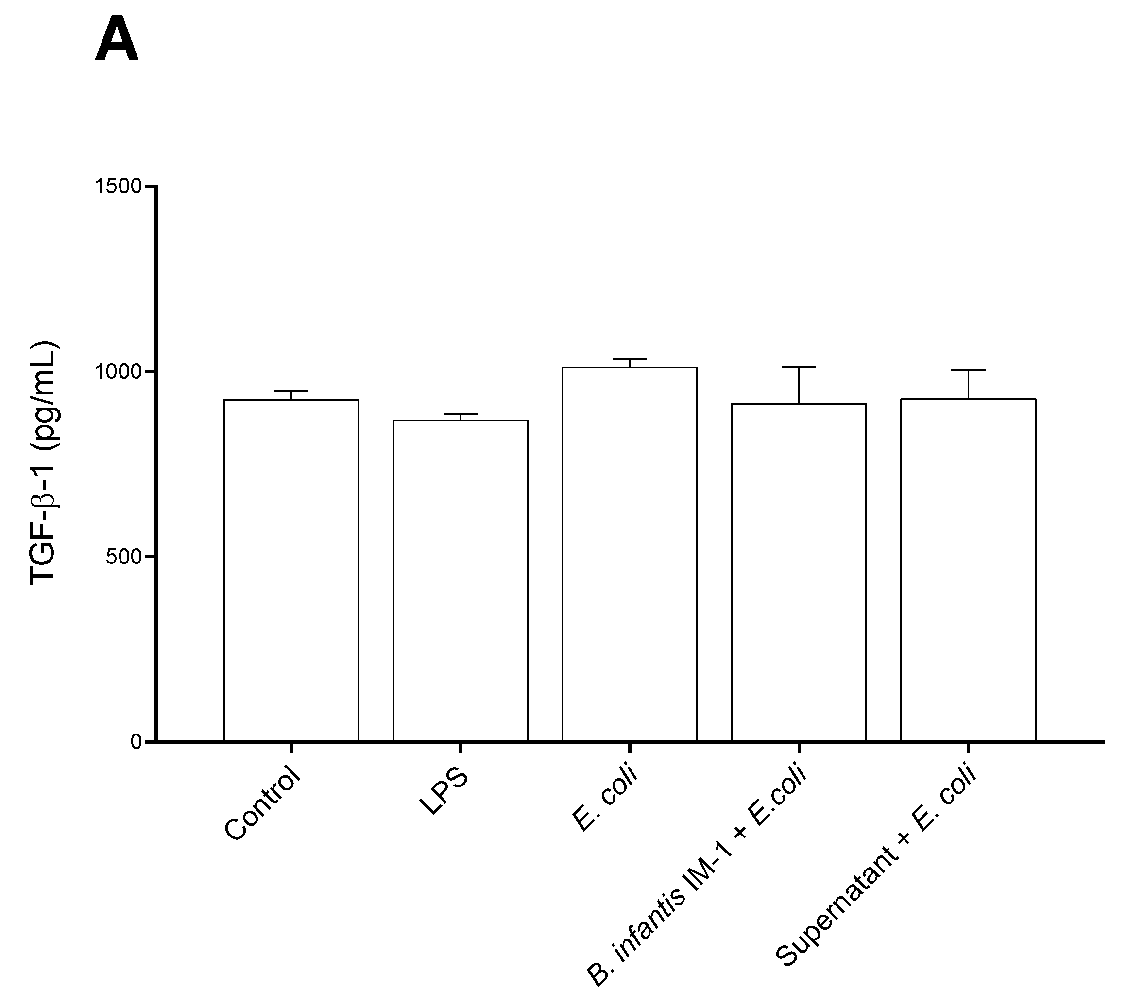Ijms 23 10813 g006a Ijms 23 10813 g006a