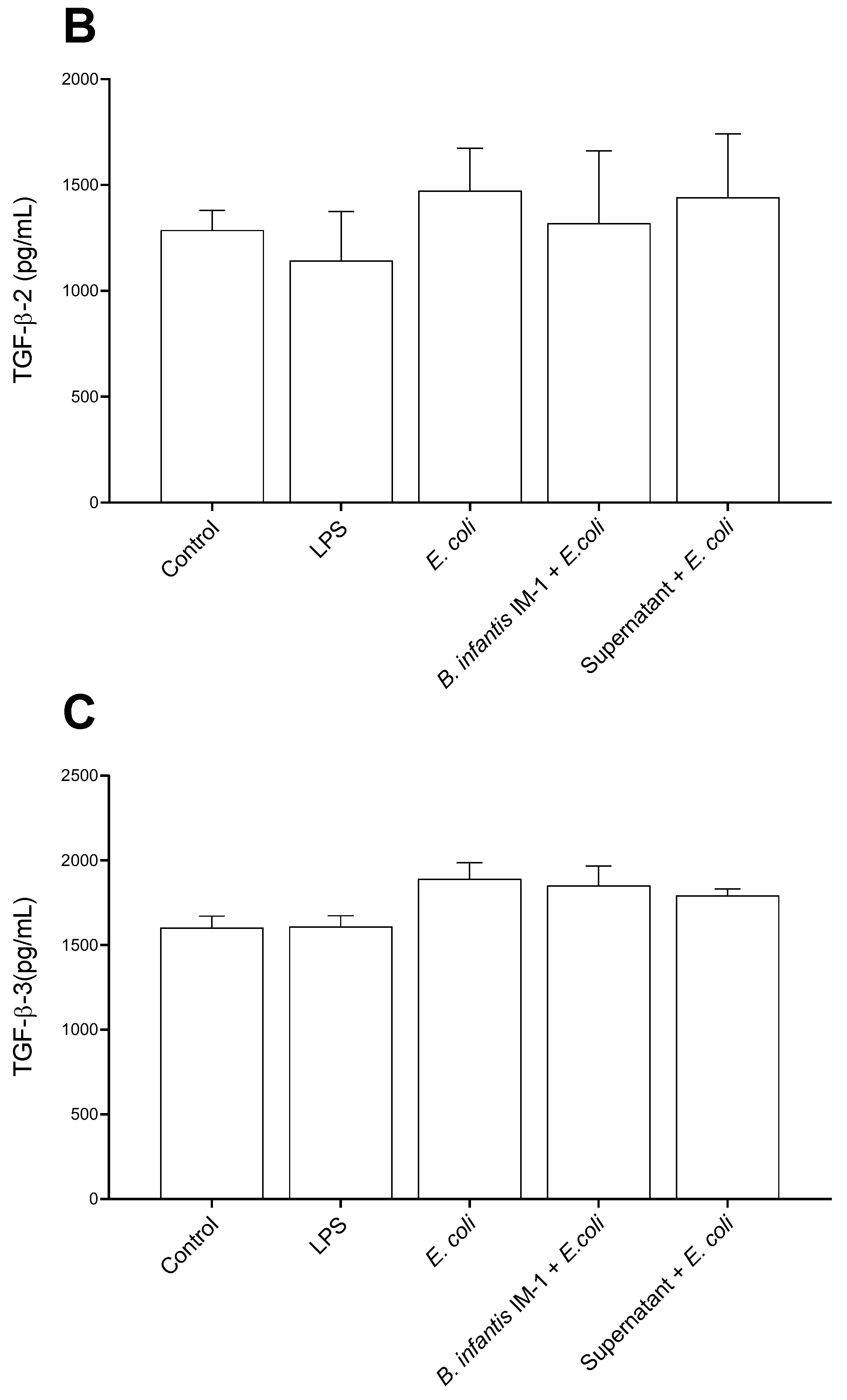 Ijms 23 10813 g006b Ijms 23 10813 g006b