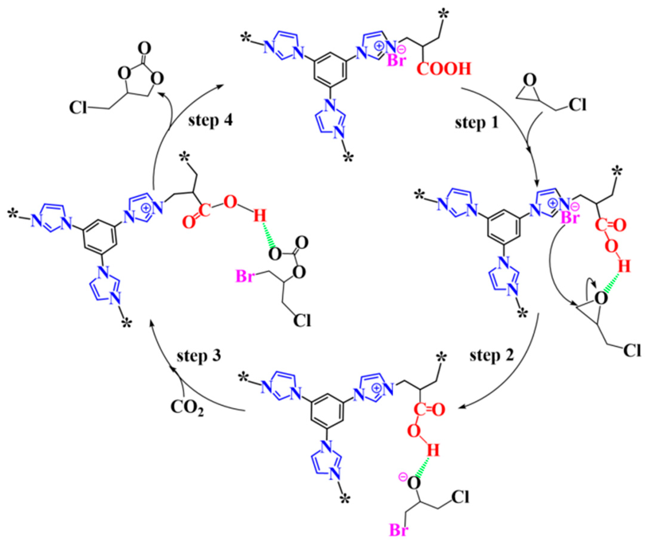 Ijms 23 10879 sch002