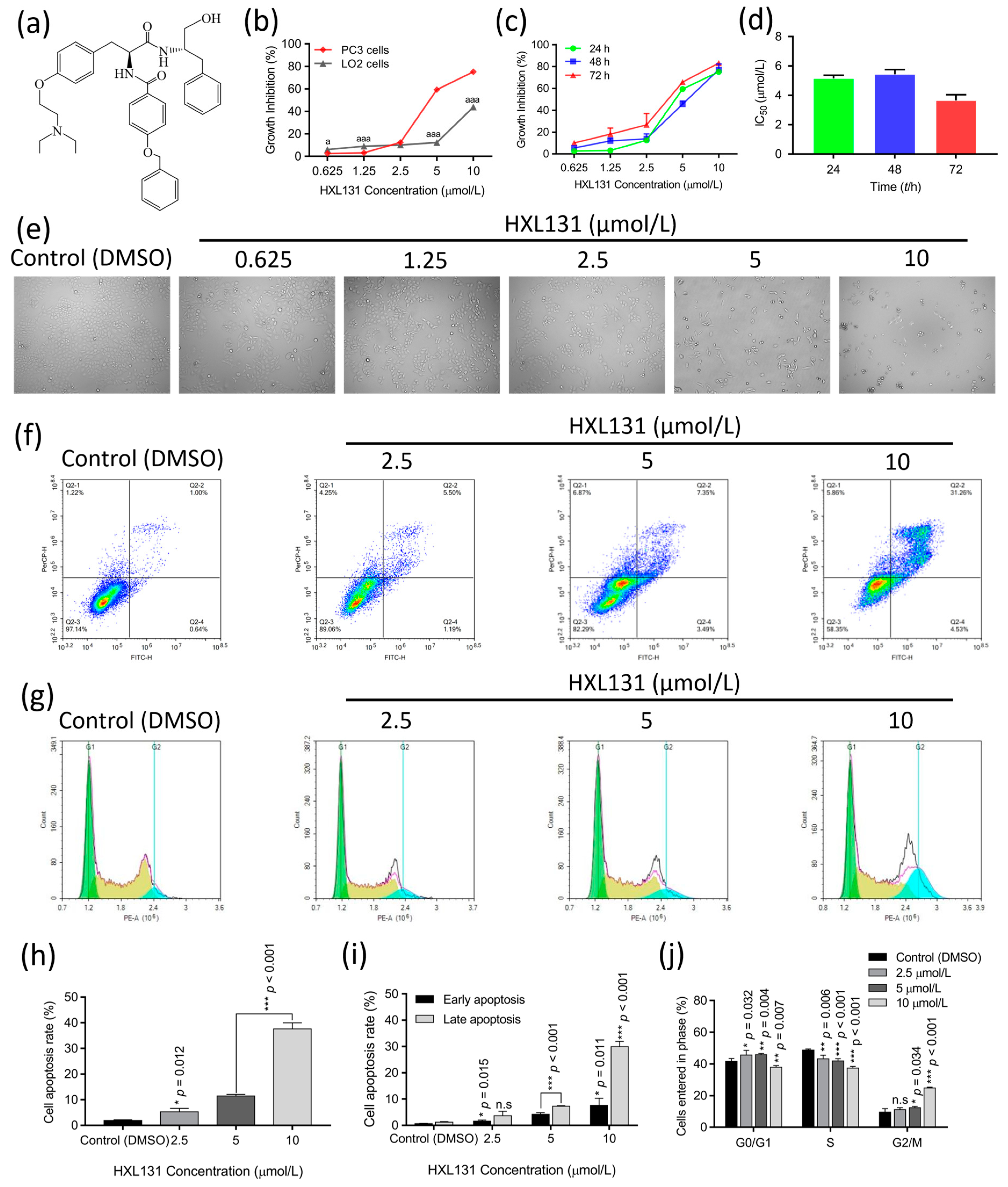 Ijms 23 10916 g001 Ijms 23 10916 g001