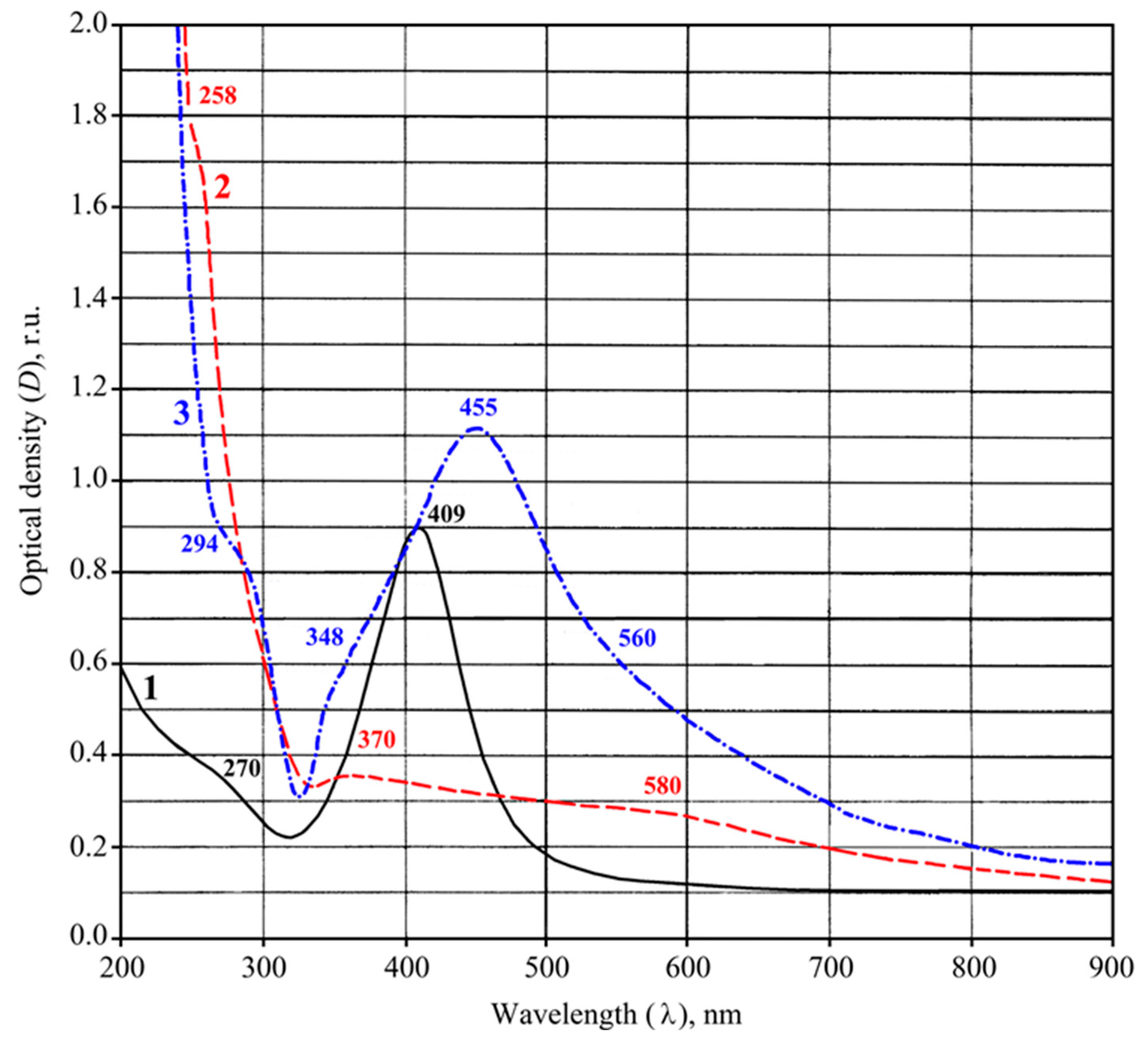 Ijms 23 10963 g001
