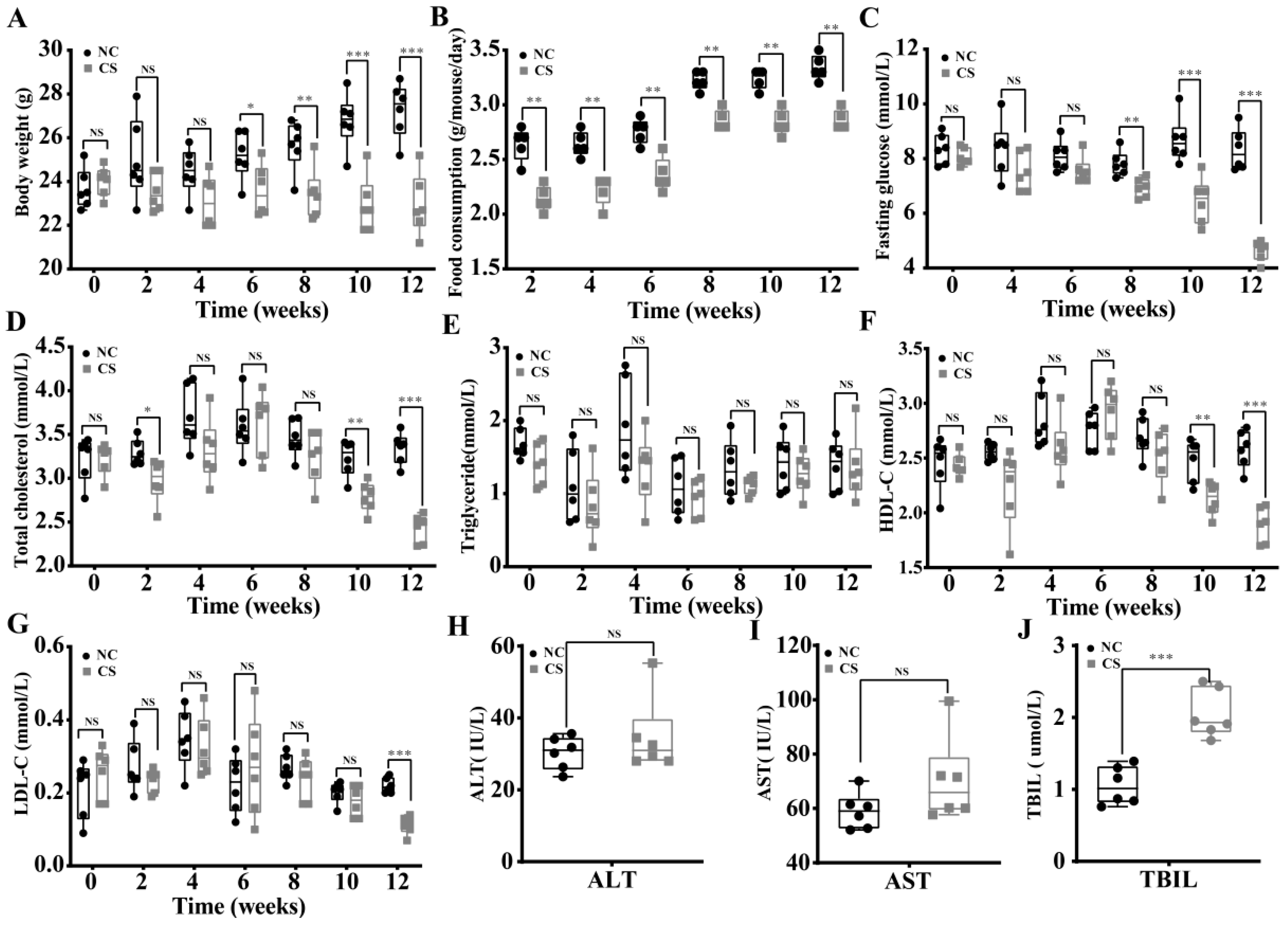 Ijms 23 11008 g002 Ijms 23 11008 g002