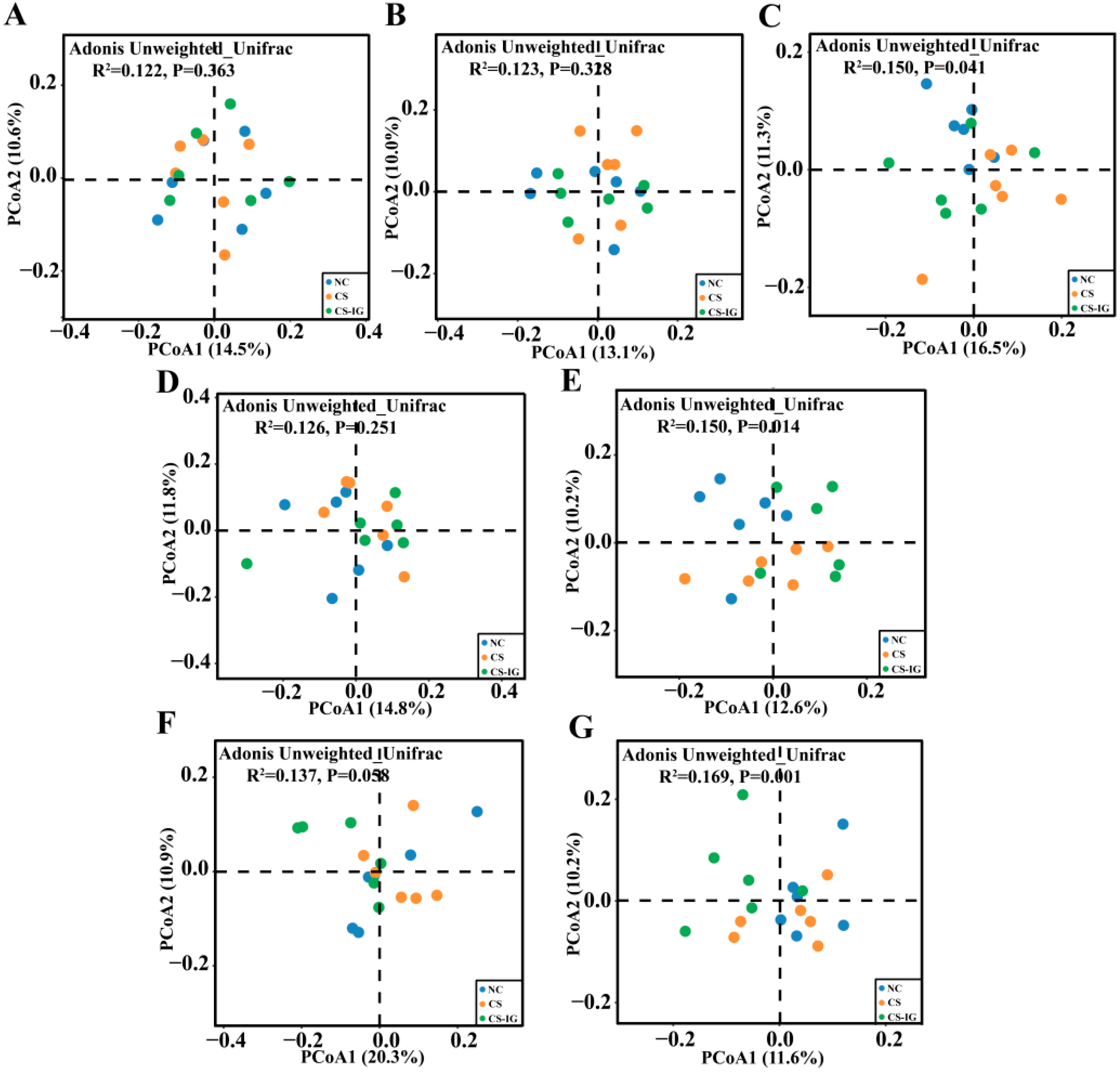 Ijms 23 11008 g003 Ijms 23 11008 g003