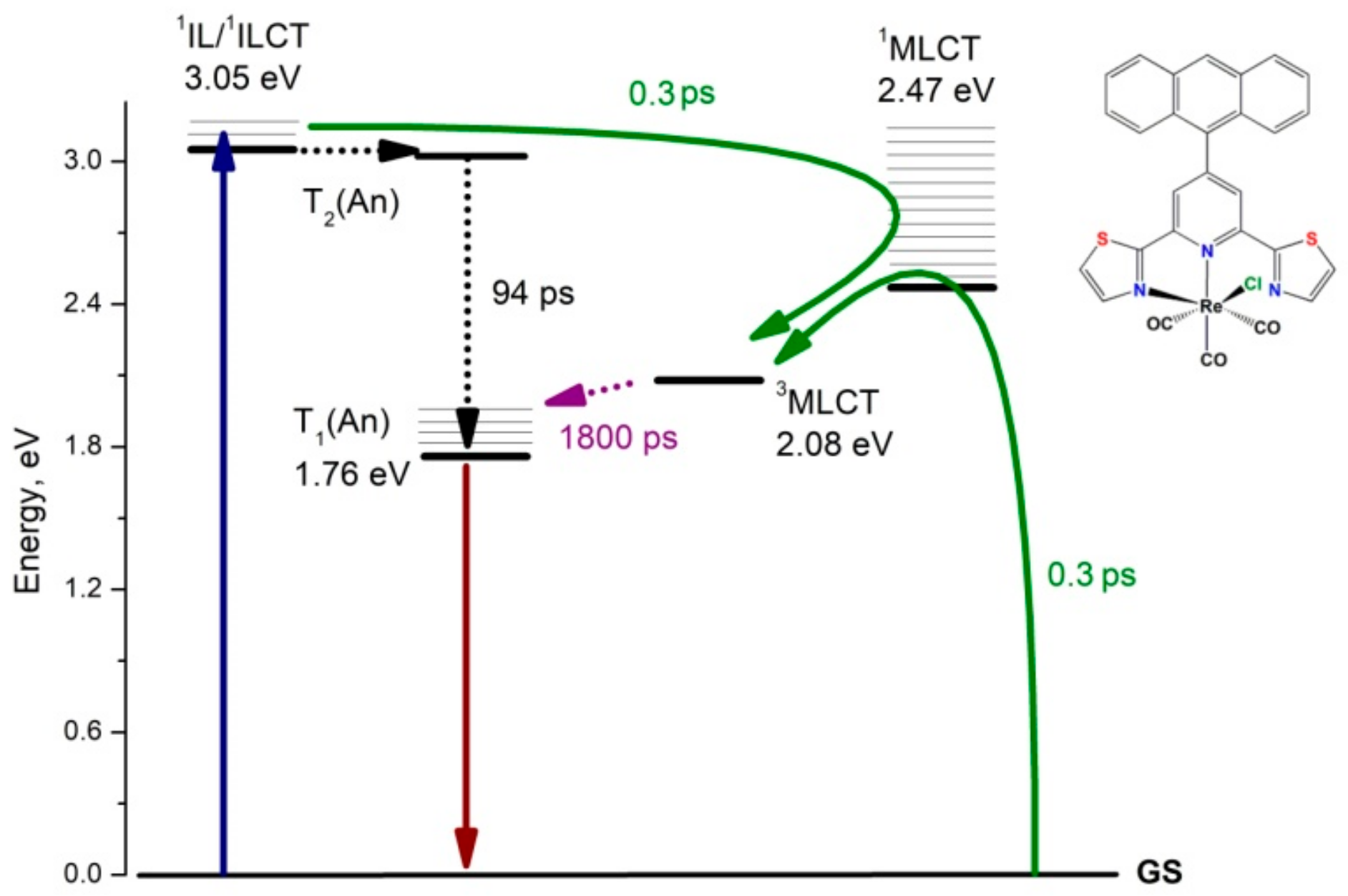 Ijms 23 11019 sch002