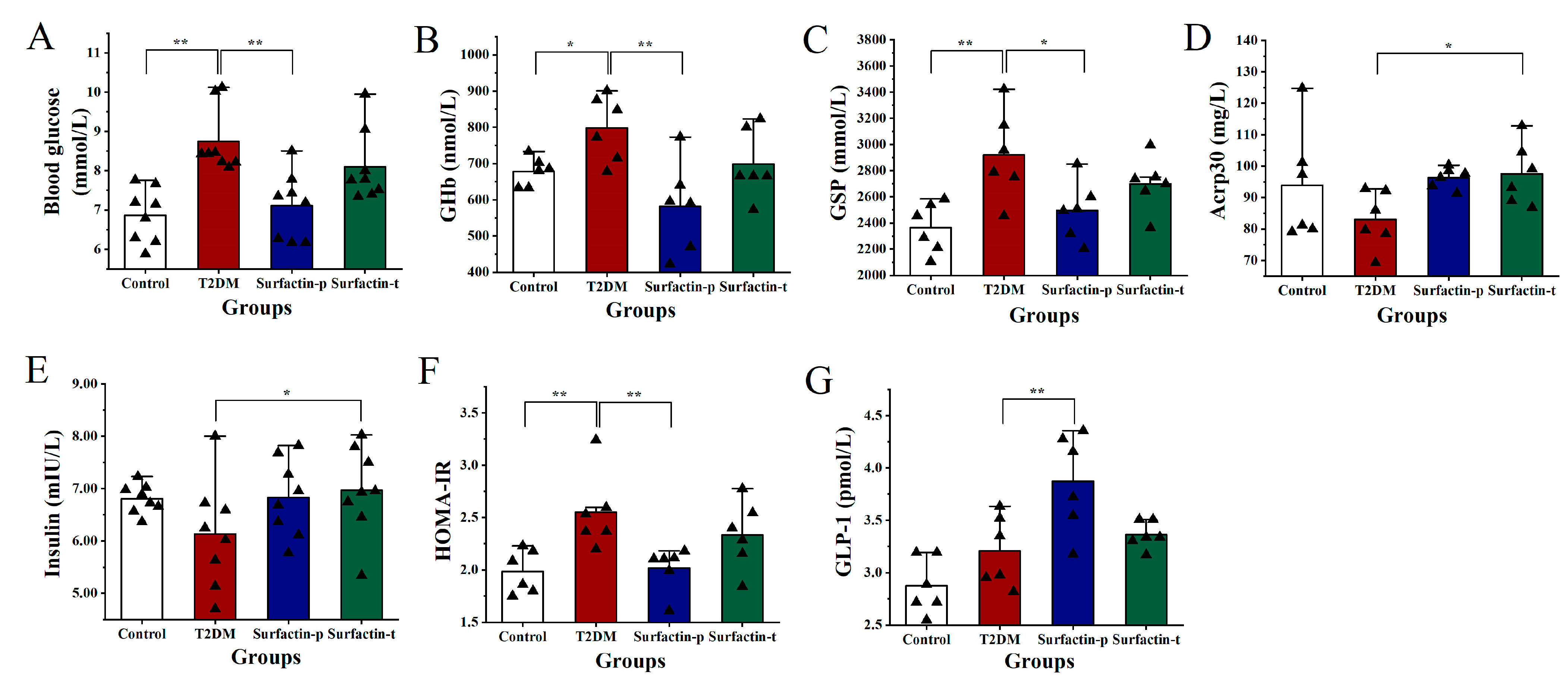 Ijms 23 11086 g008 Ijms 23 11086 g008