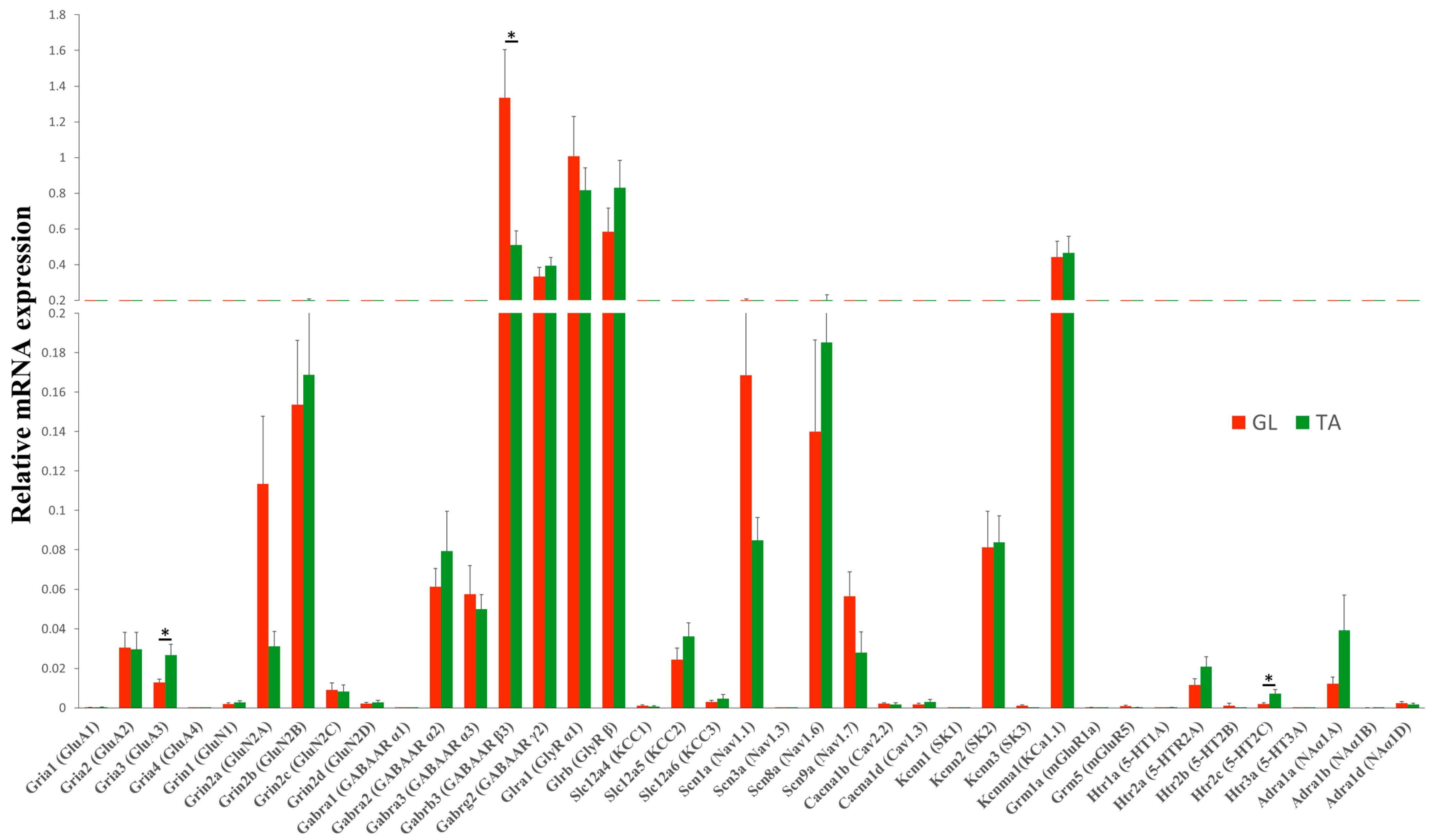 Ijms 23 11133 g002 Ijms 23 11133 g002