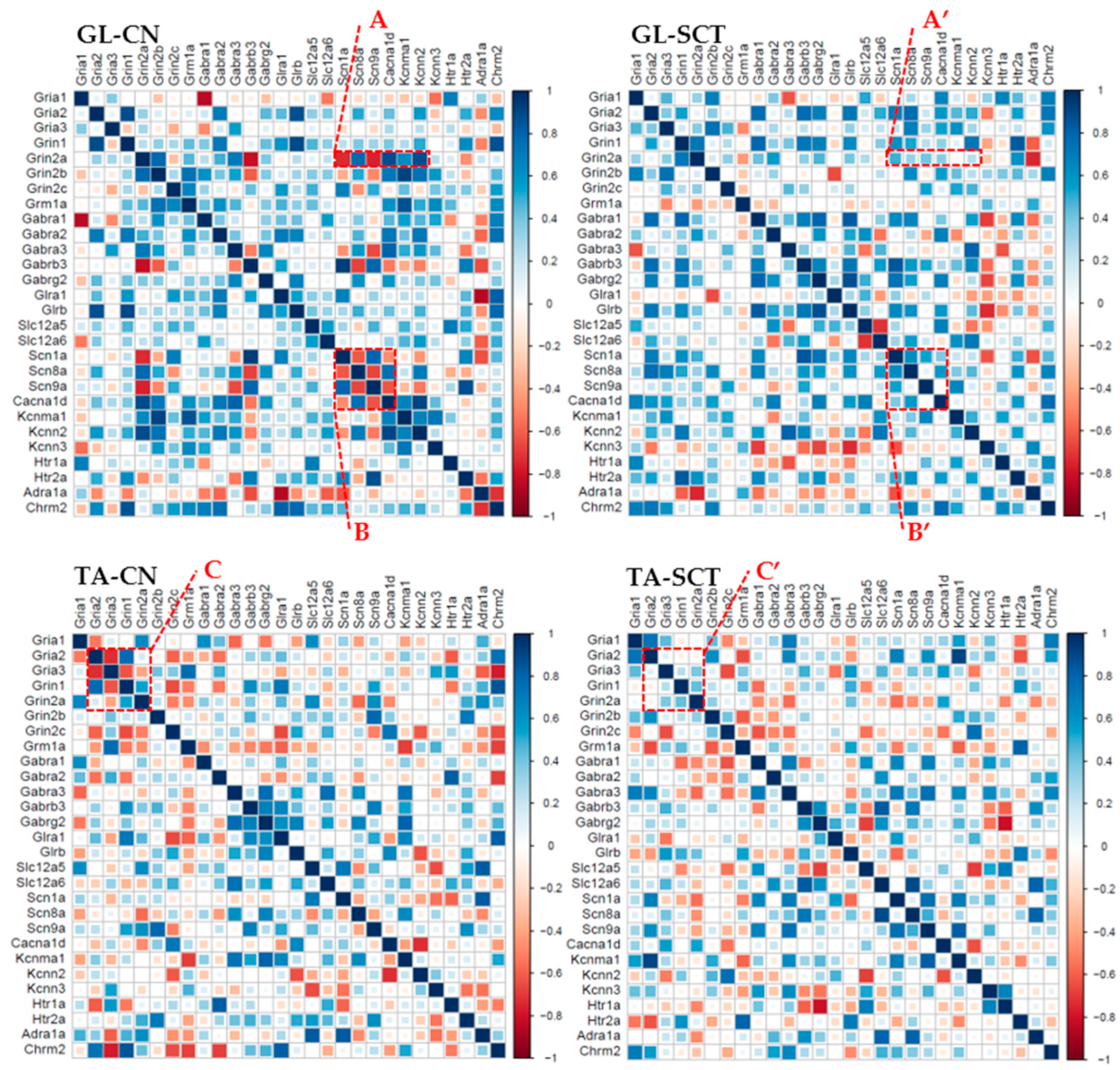 Ijms 23 11133 g007 Ijms 23 11133 g007