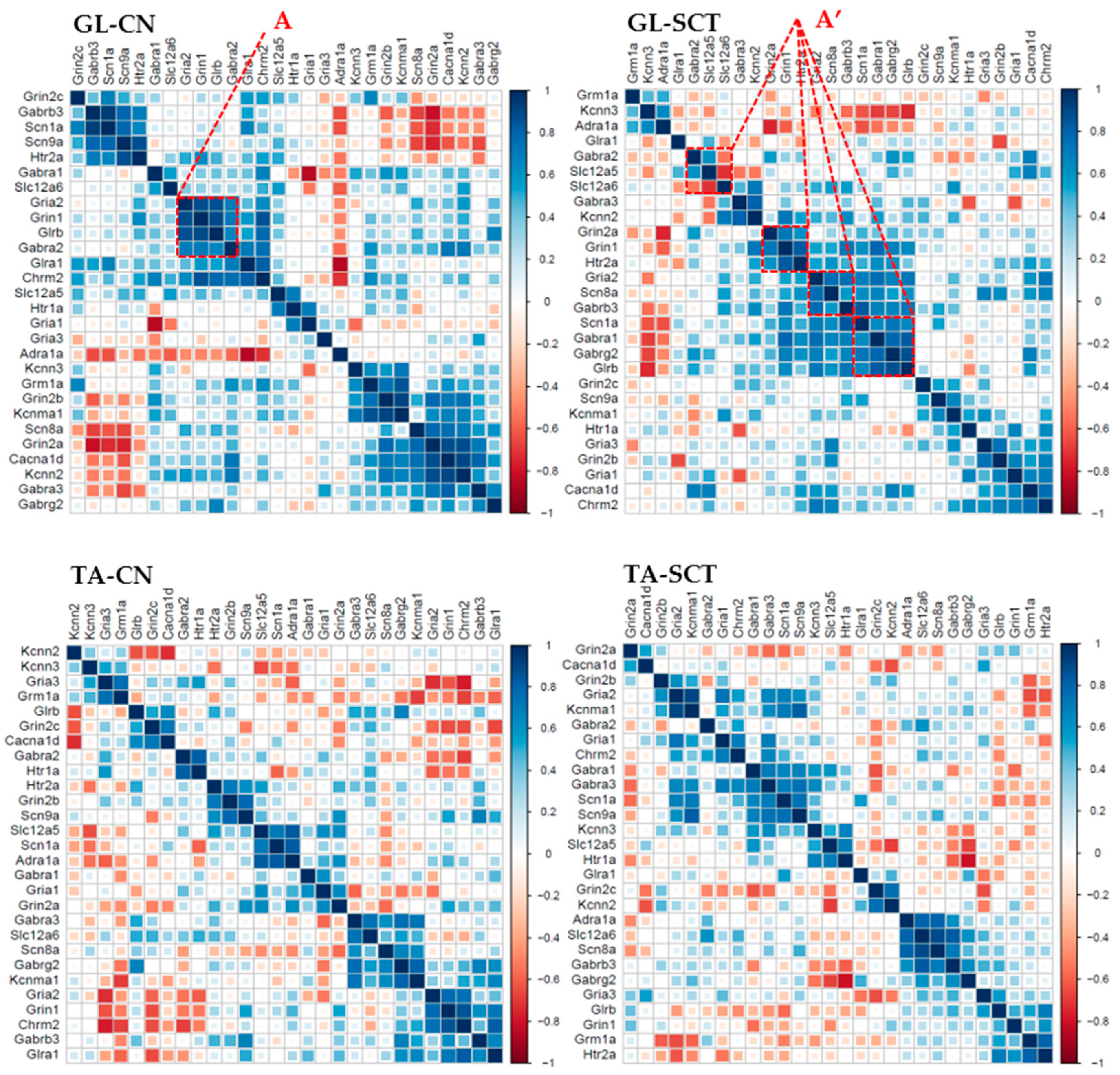 Ijms 23 11133 g008 Ijms 23 11133 g008