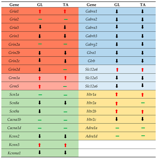 Ijms 23 11133 i001 Ijms 23 11133 i001