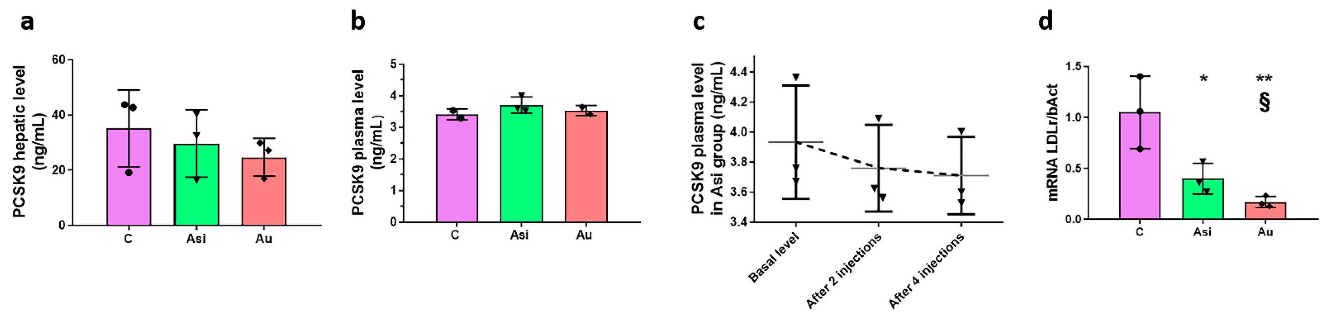 Ijms 23 11174 g003 Ijms 23 11174 g003