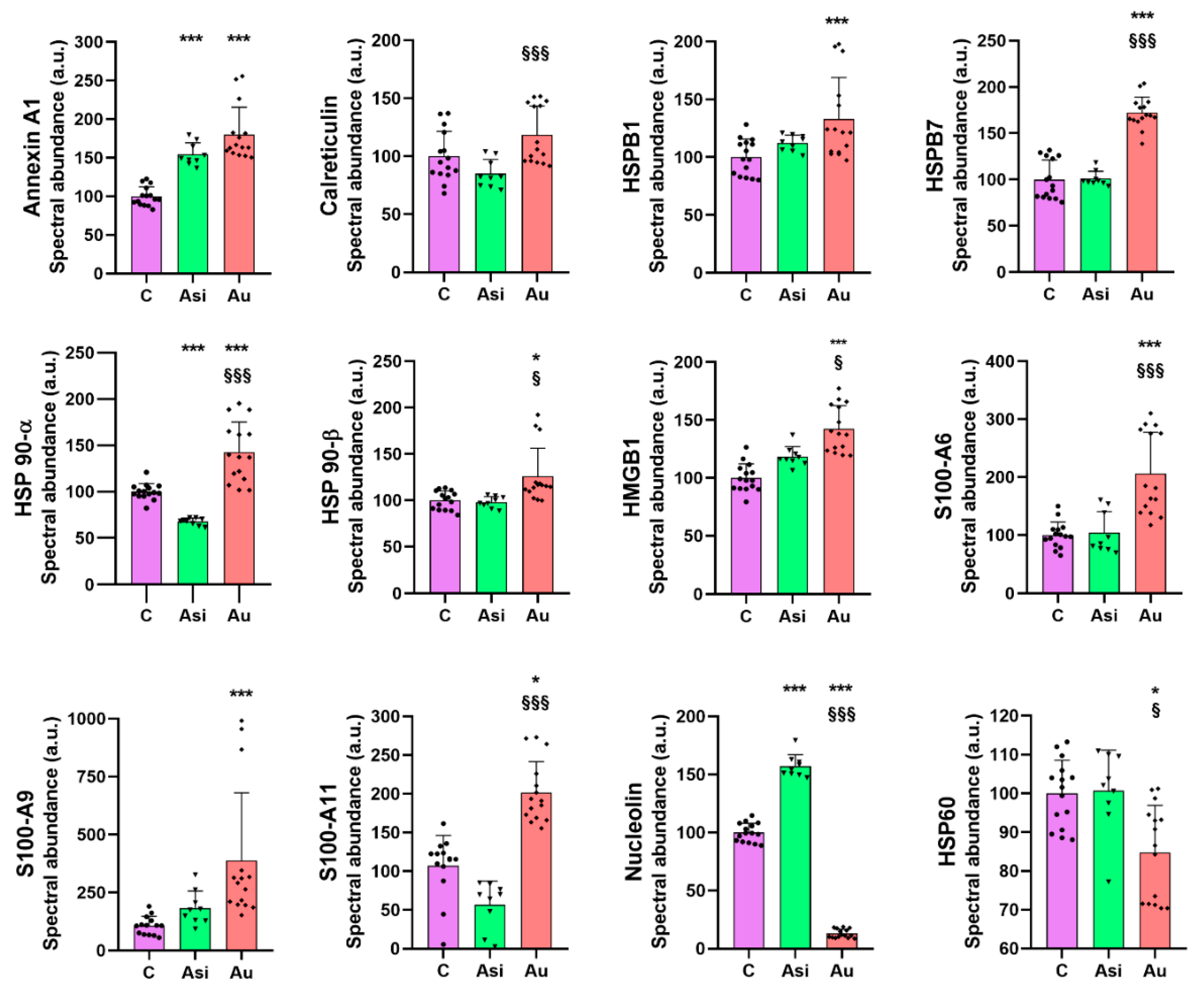 Ijms 23 11174 g007 Ijms 23 11174 g007