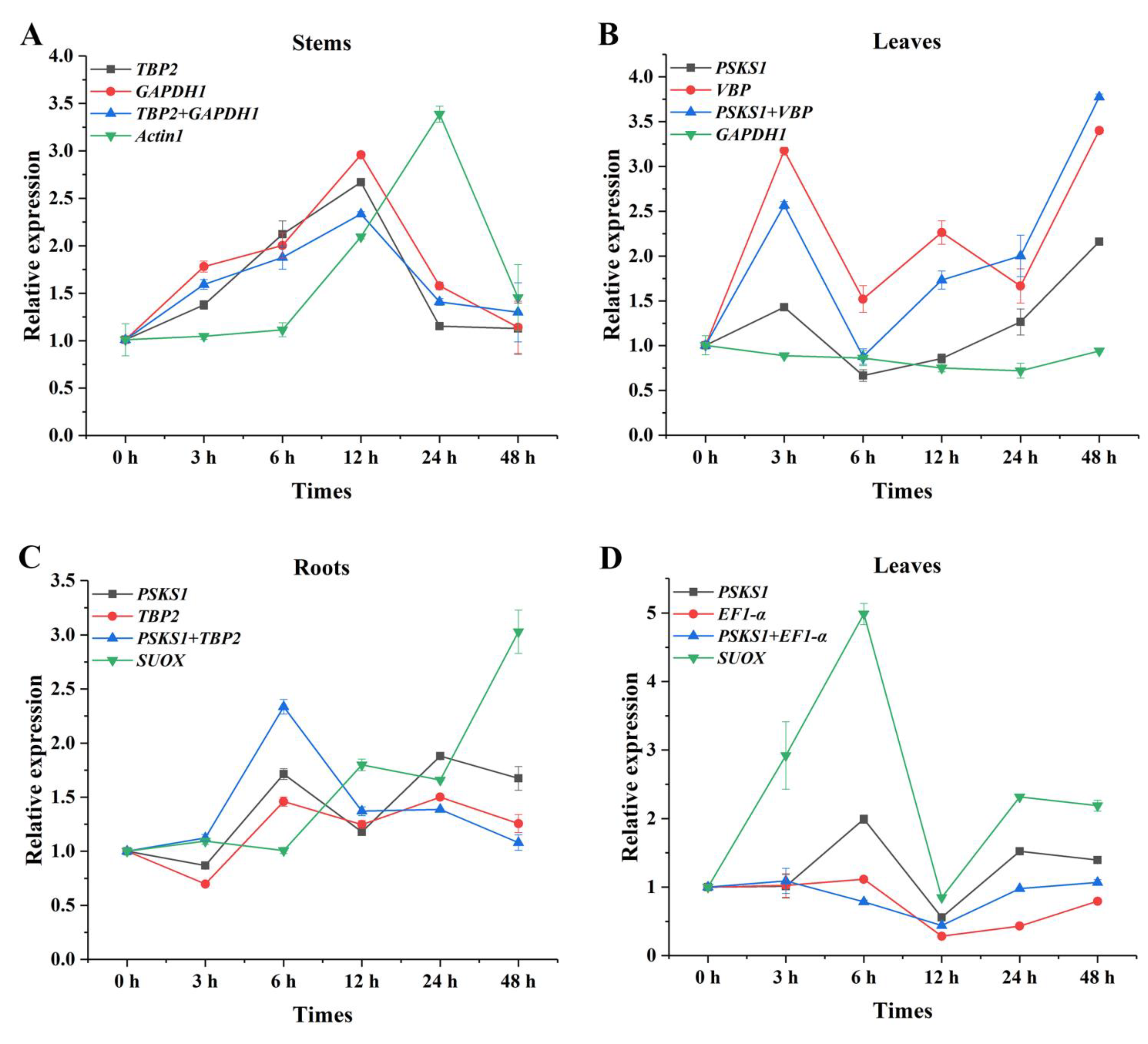 Ijms 23 11187 g004 Ijms 23 11187 g004