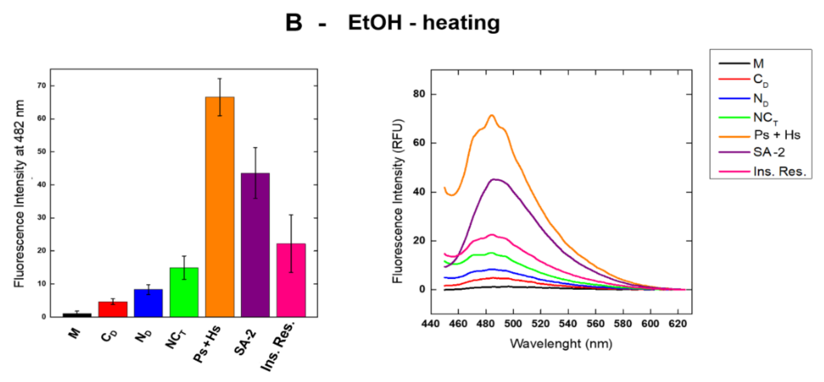 Ijms 23 11192 g005b Ijms 23 11192 g005b