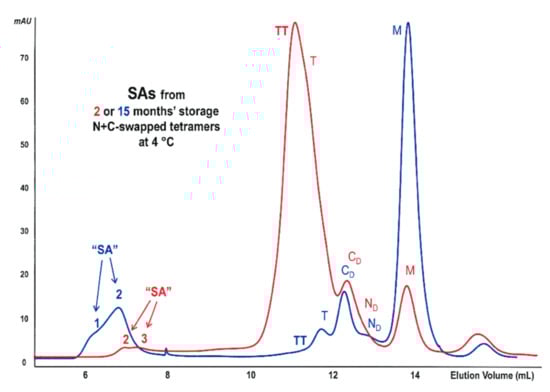 Ijms 23 11192 g007 Ijms 23 11192 g007
