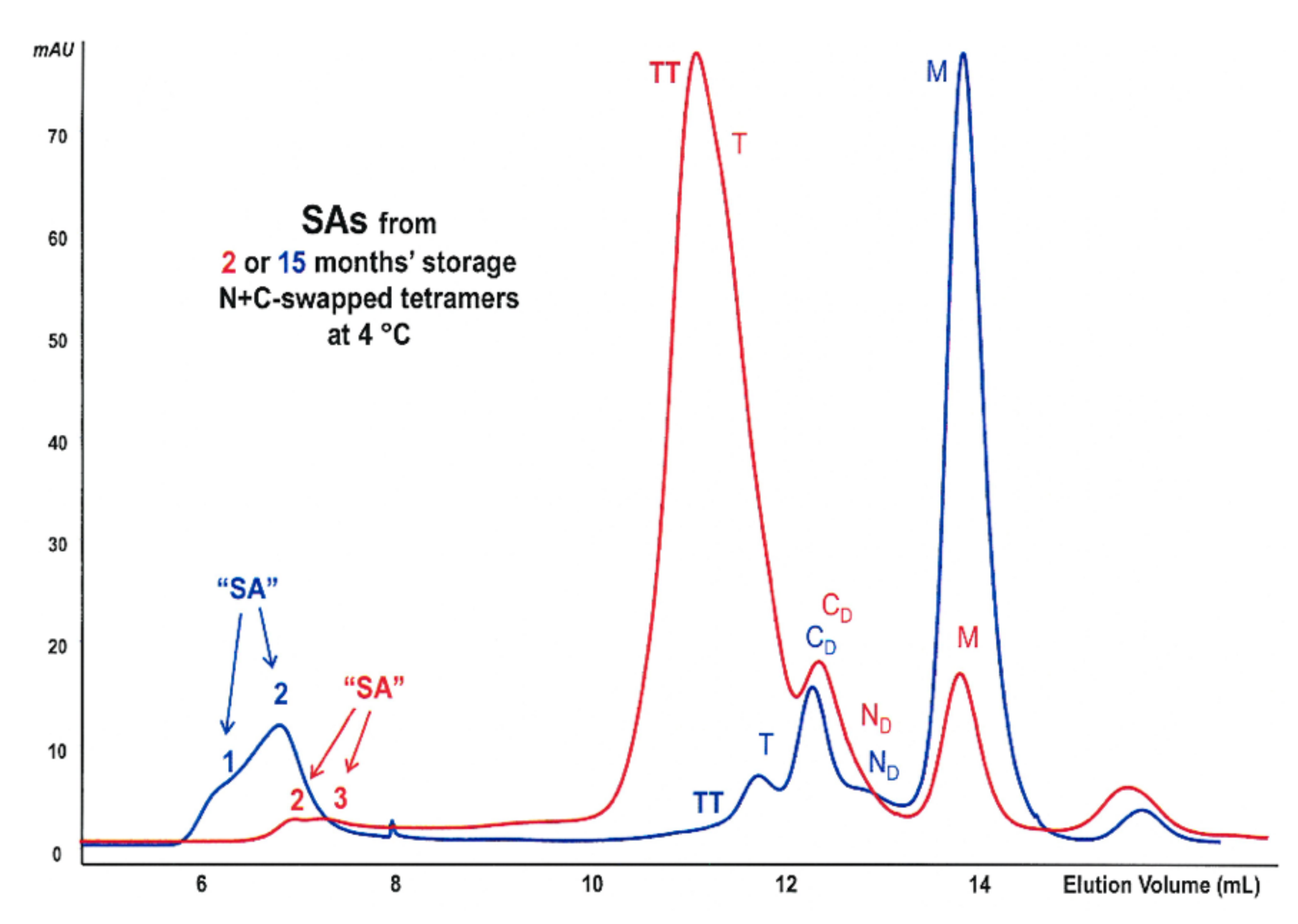 Ijms 23 11192 g007 Ijms 23 11192 g007