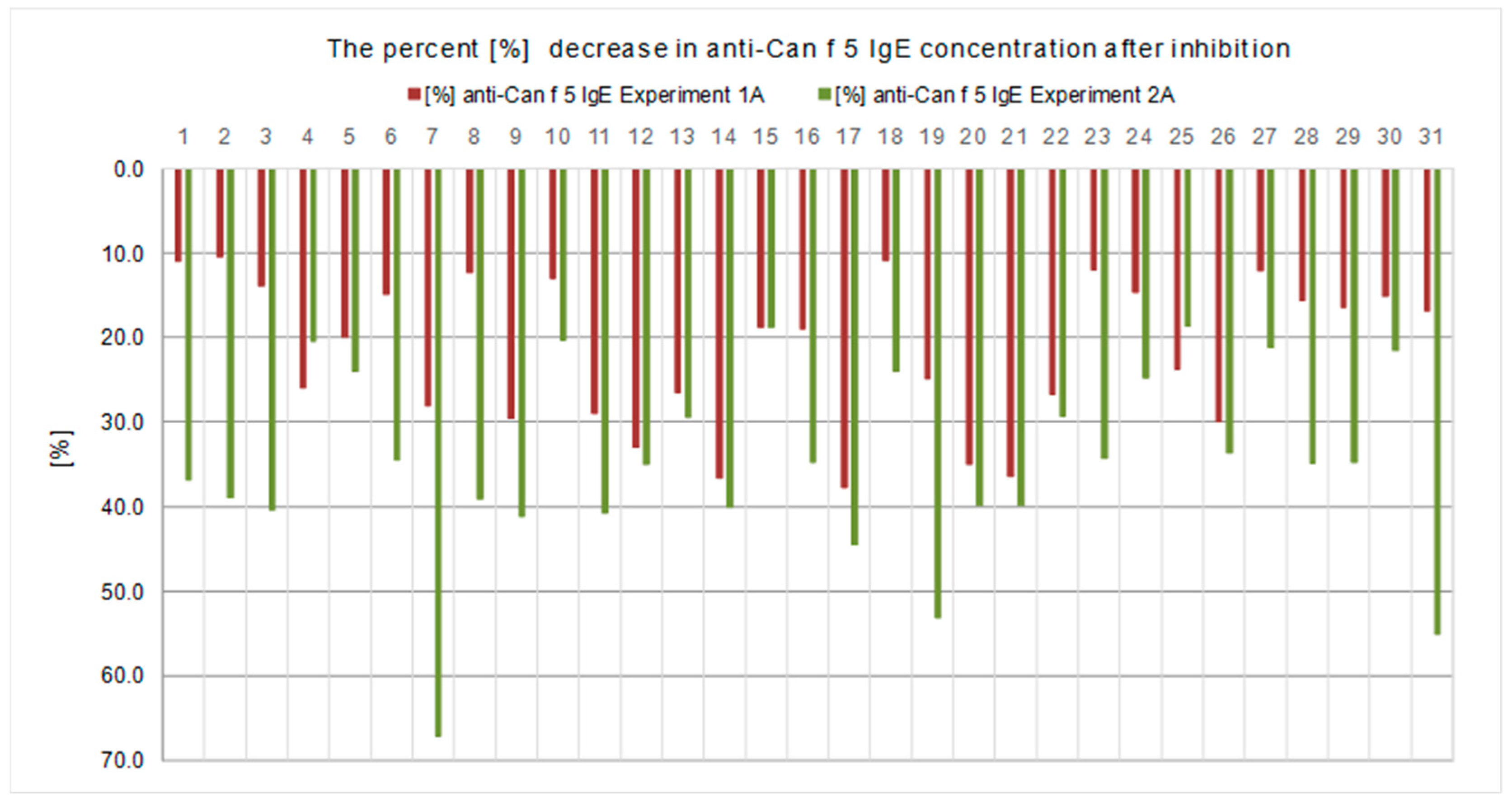 Ijms 23 11223 g002 Ijms 23 11223 g002