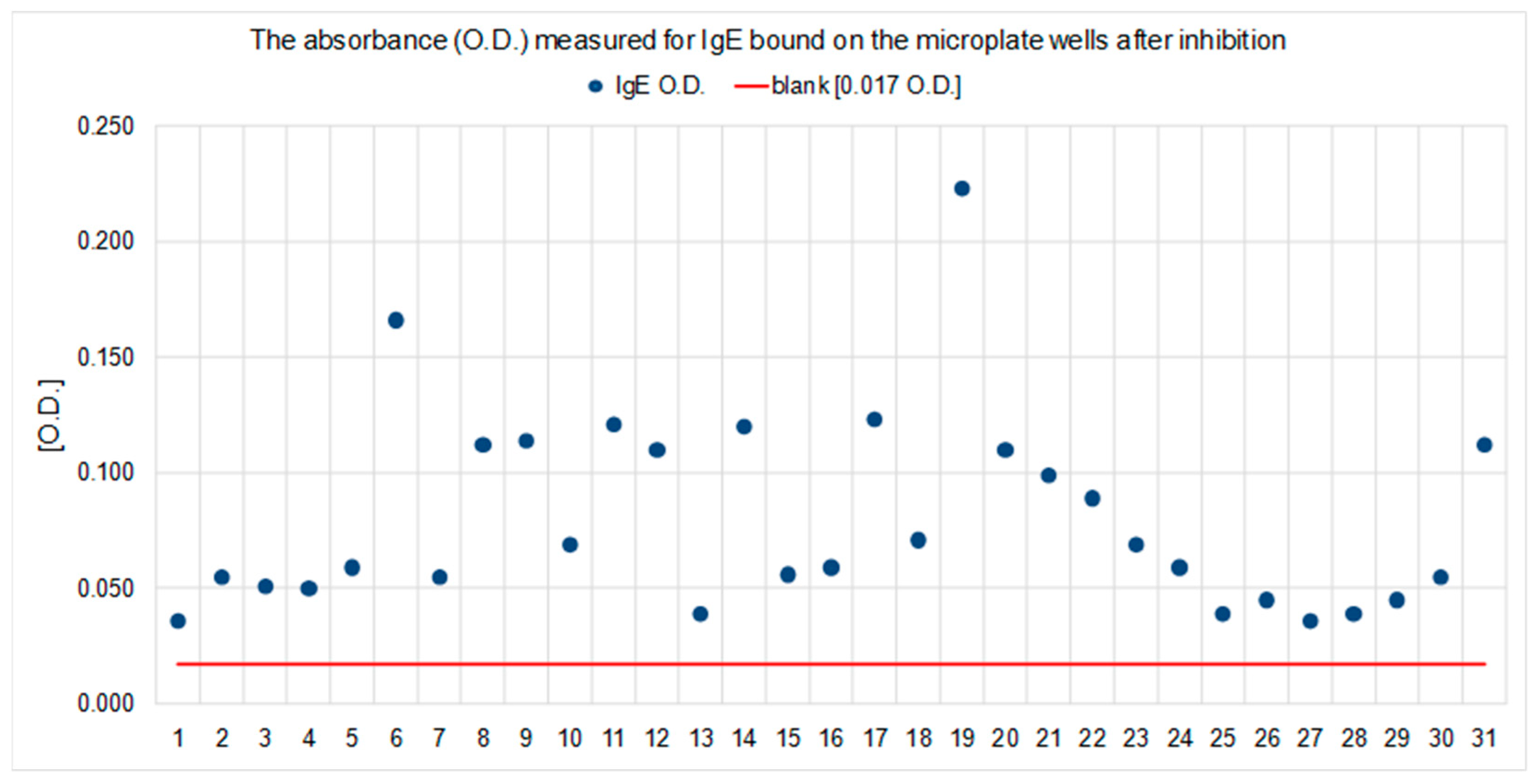 Ijms 23 11223 g005 Ijms 23 11223 g005