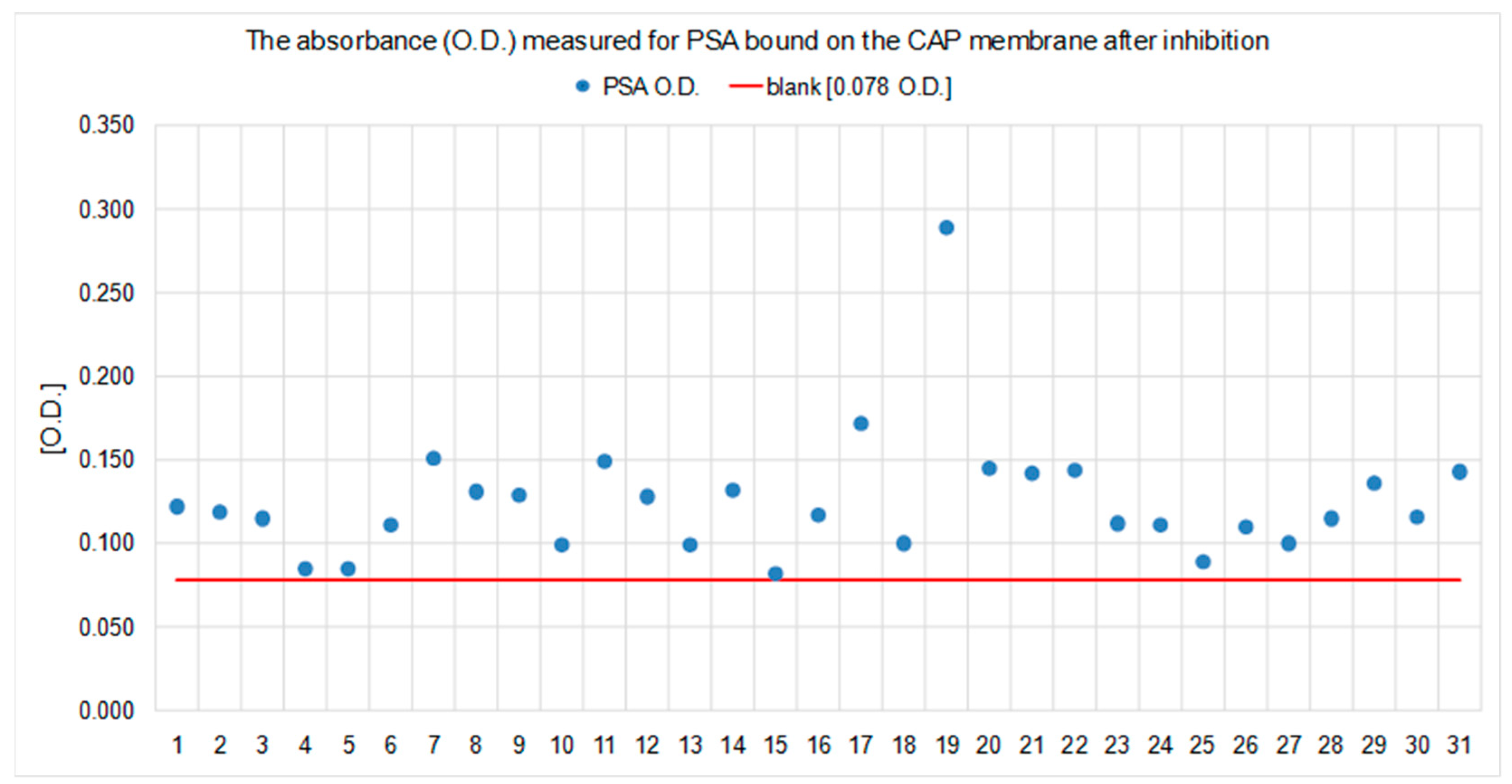 Ijms 23 11223 g006 Ijms 23 11223 g006
