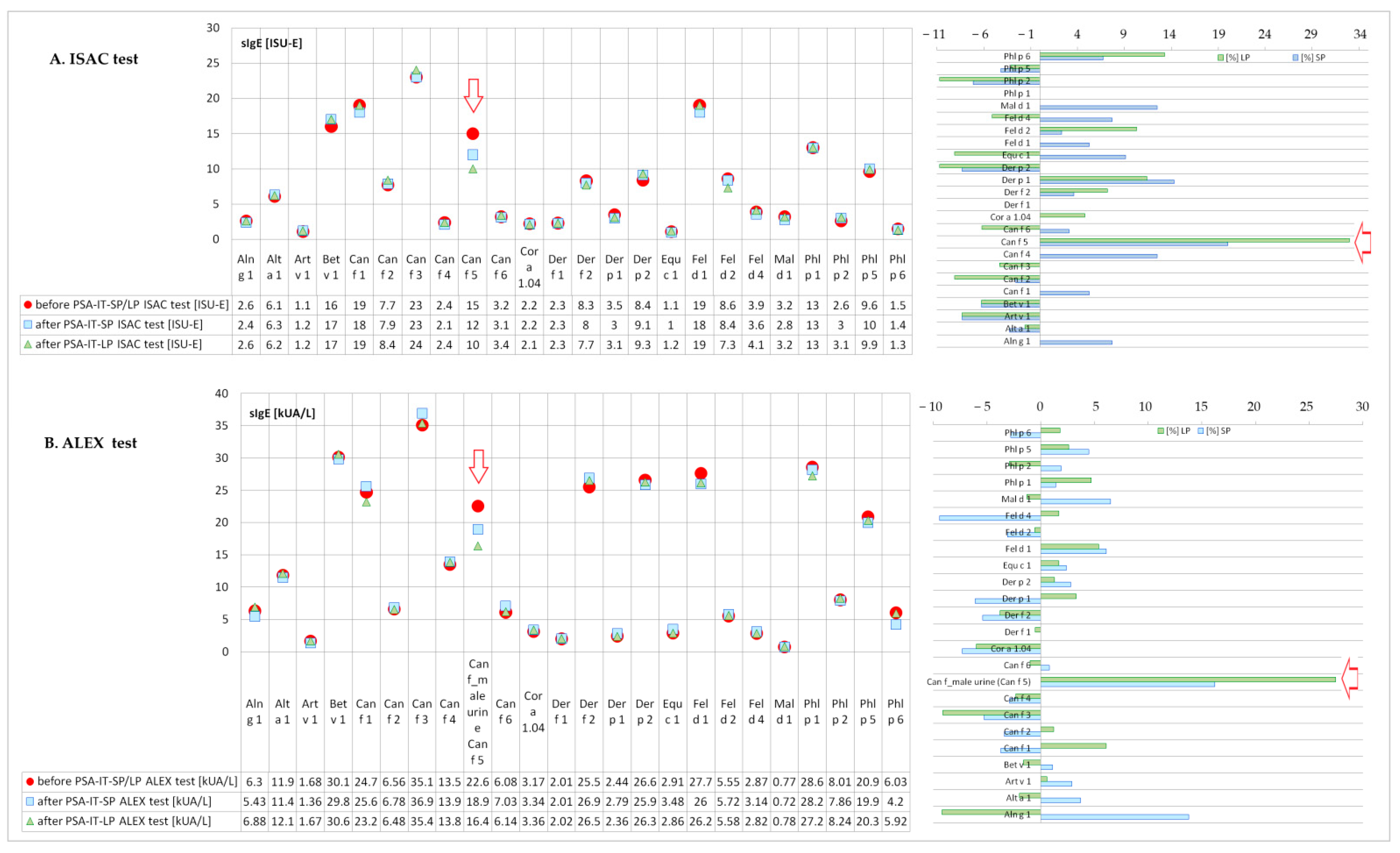 Ijms 23 11223 g007 Ijms 23 11223 g007