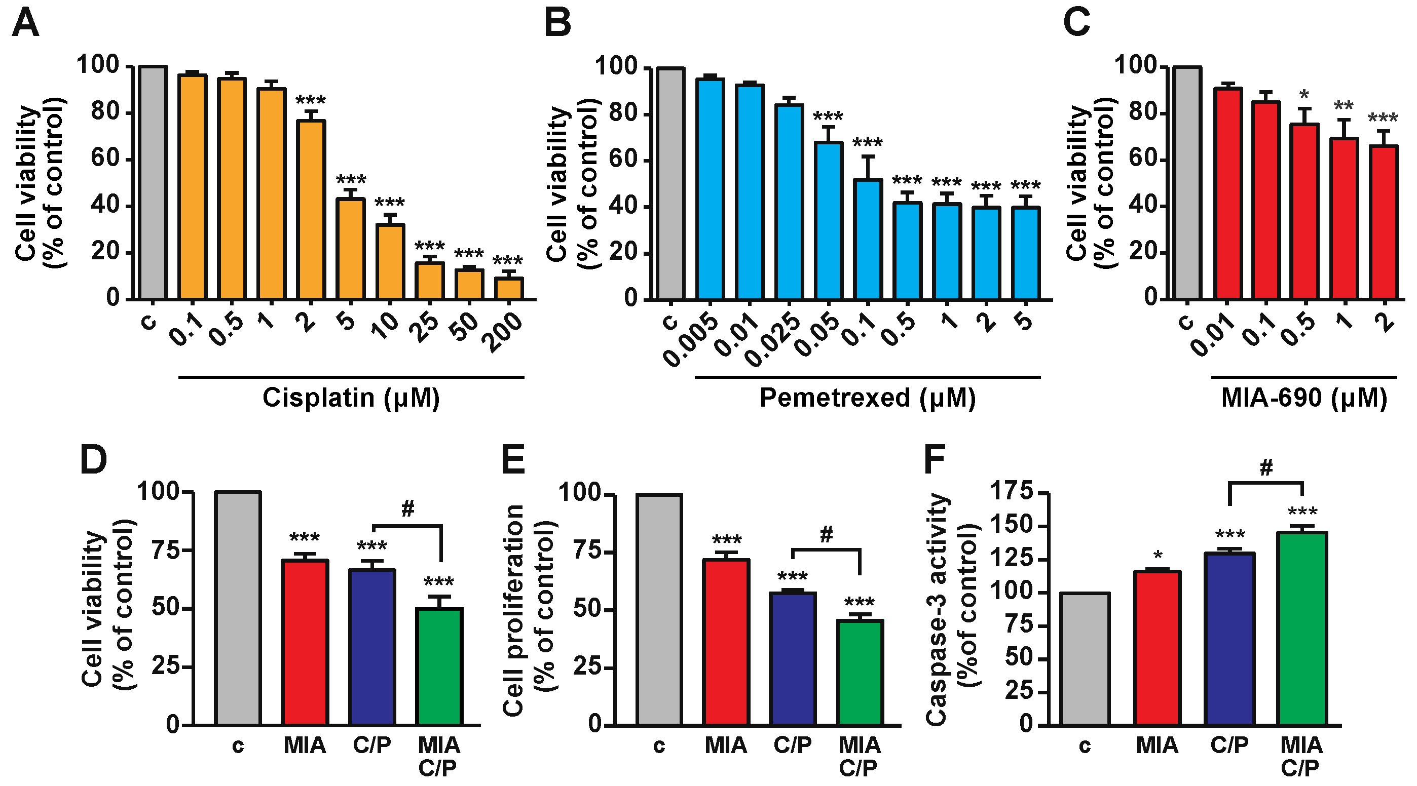 Ijms 23 11248 g001 Ijms 23 11248 g001