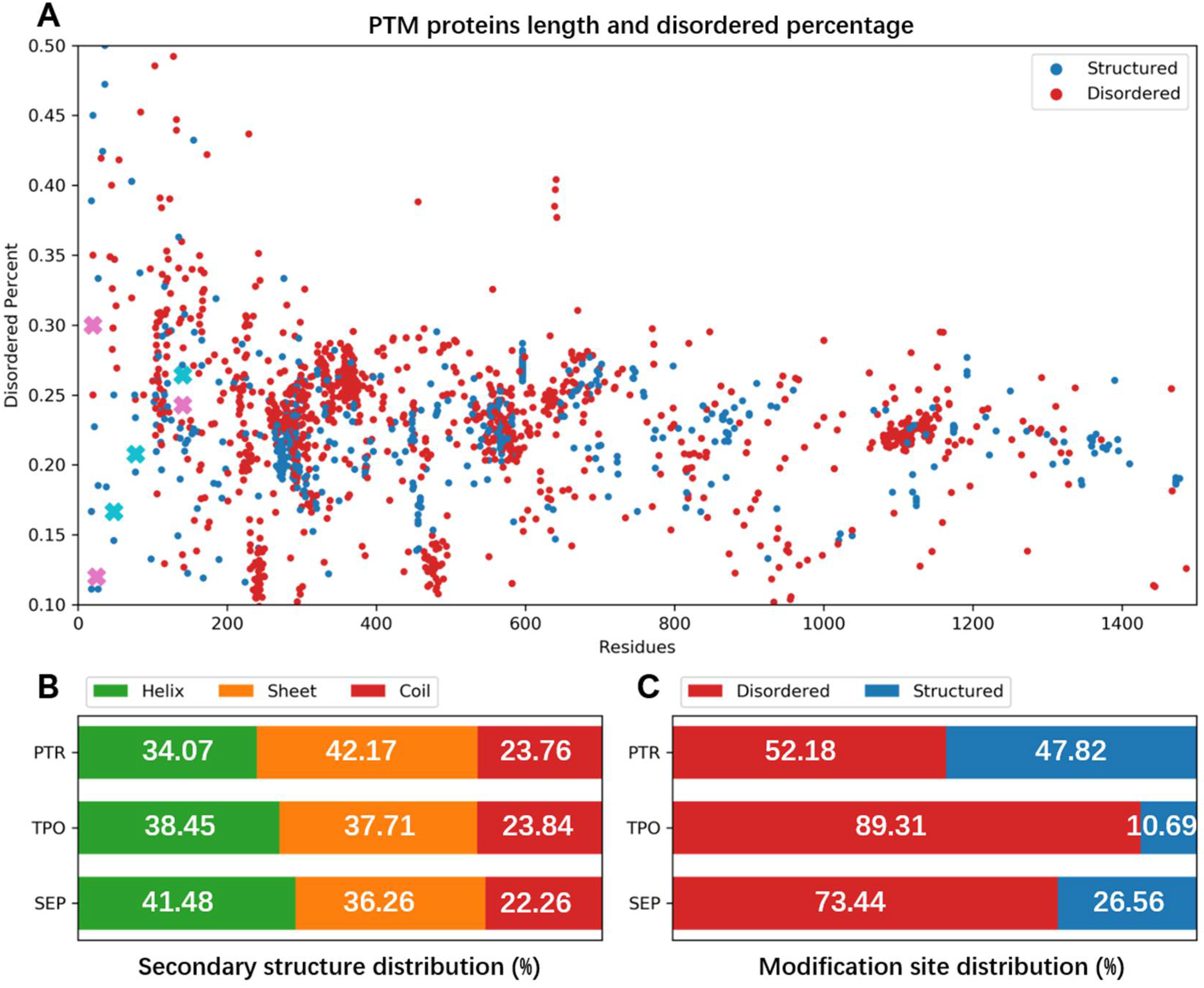 Ijms 23 11285 g001 Ijms 23 11285 g001