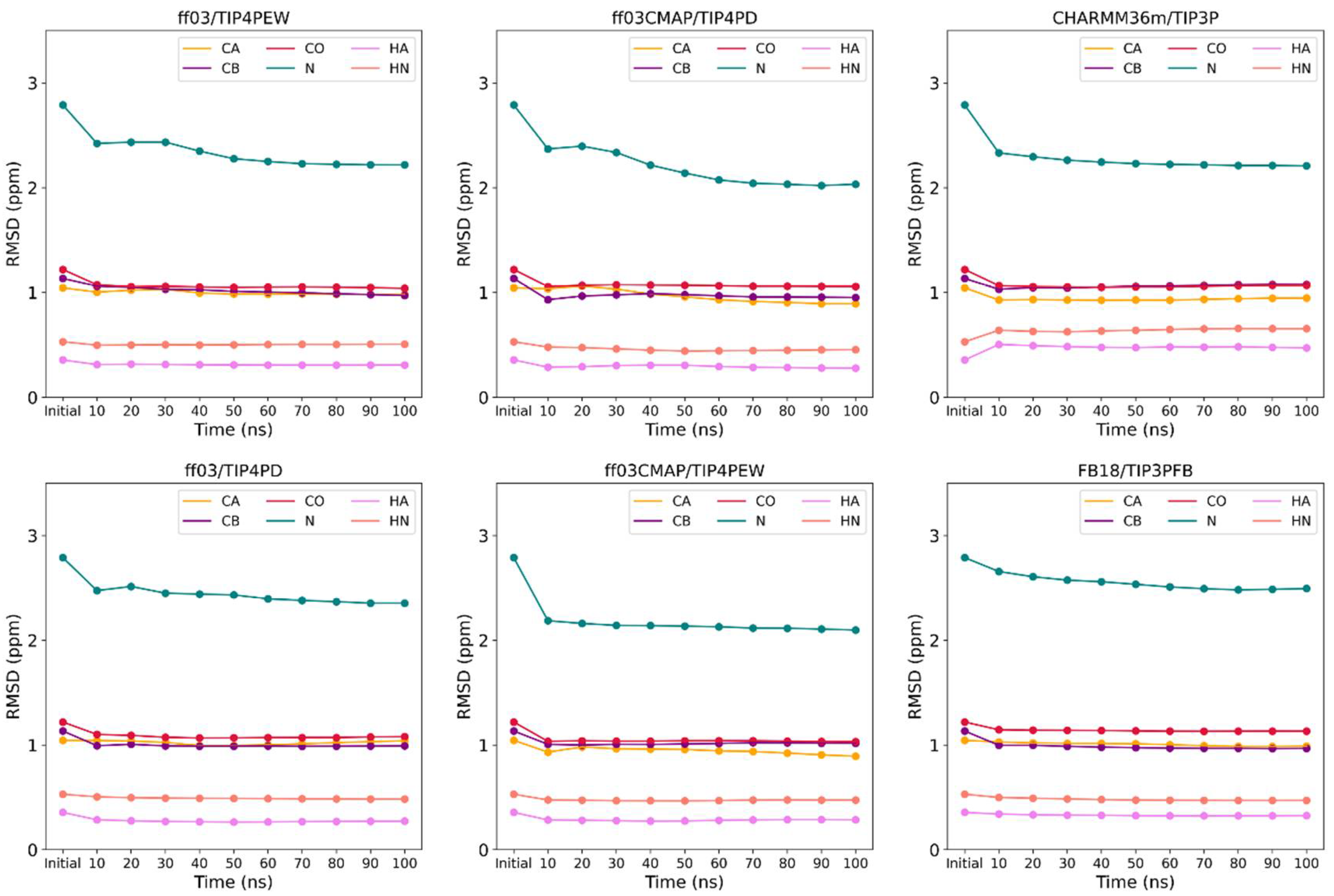 Ijms 23 11285 g002 Ijms 23 11285 g002