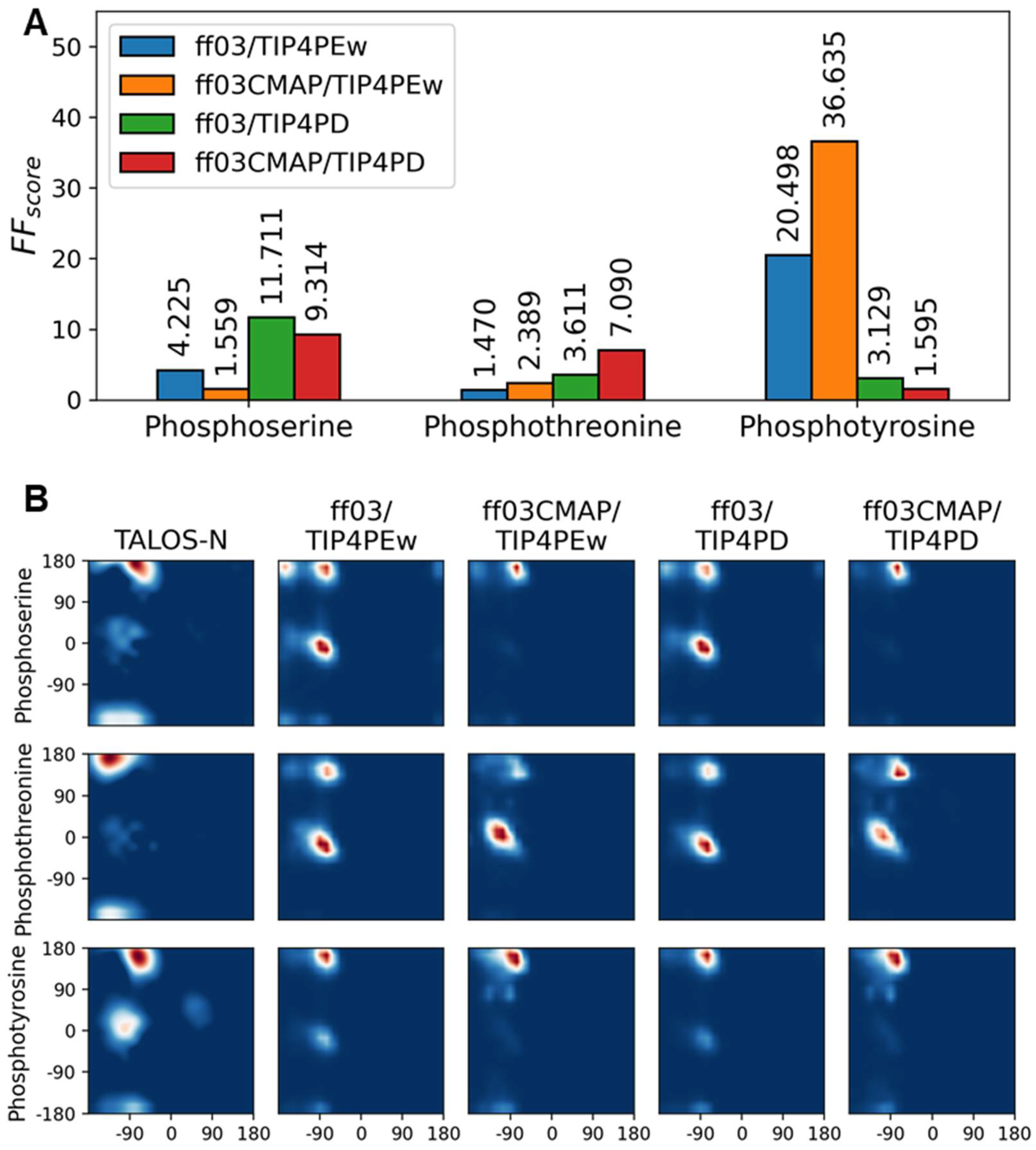 Ijms 23 11285 g003 Ijms 23 11285 g003