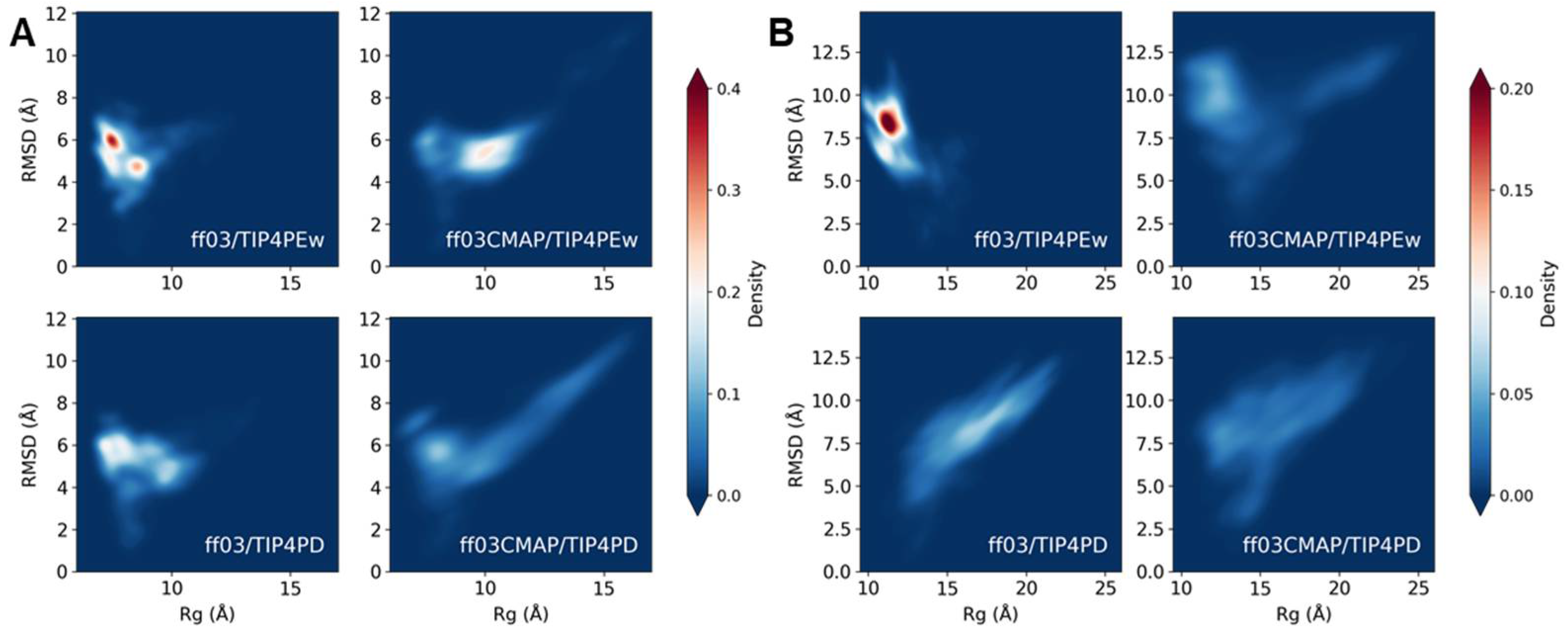 Ijms 23 11285 g004 Ijms 23 11285 g004