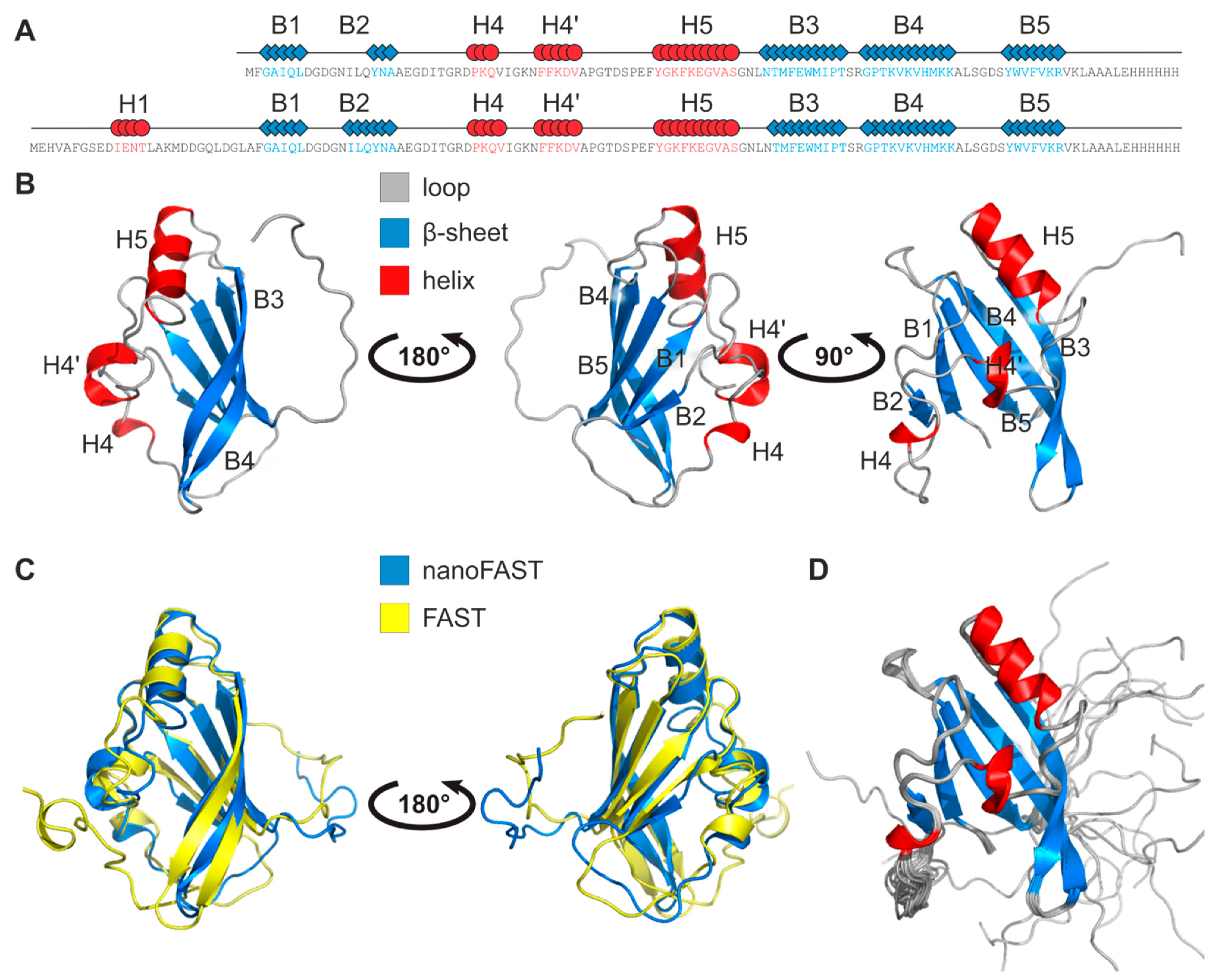 Ijms 23 11361 g001 Ijms 23 11361 g001