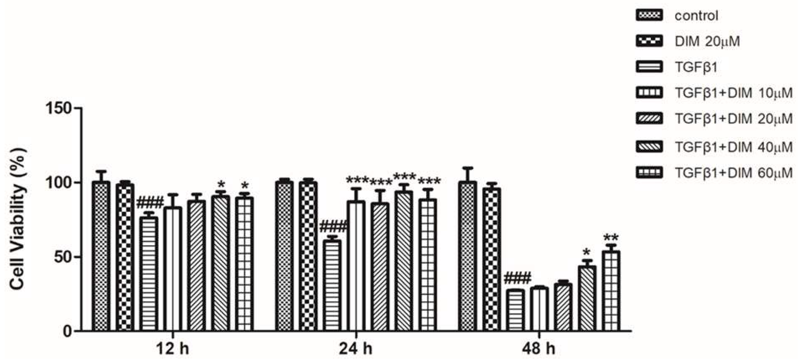 Ijms 23 11407 g001 Ijms 23 11407 g001