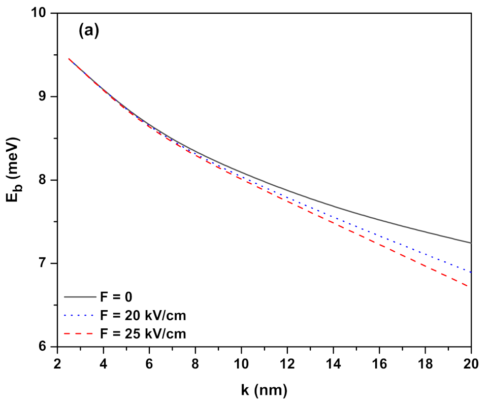Ijms 23 11429 g002a Ijms 23 11429 g002a