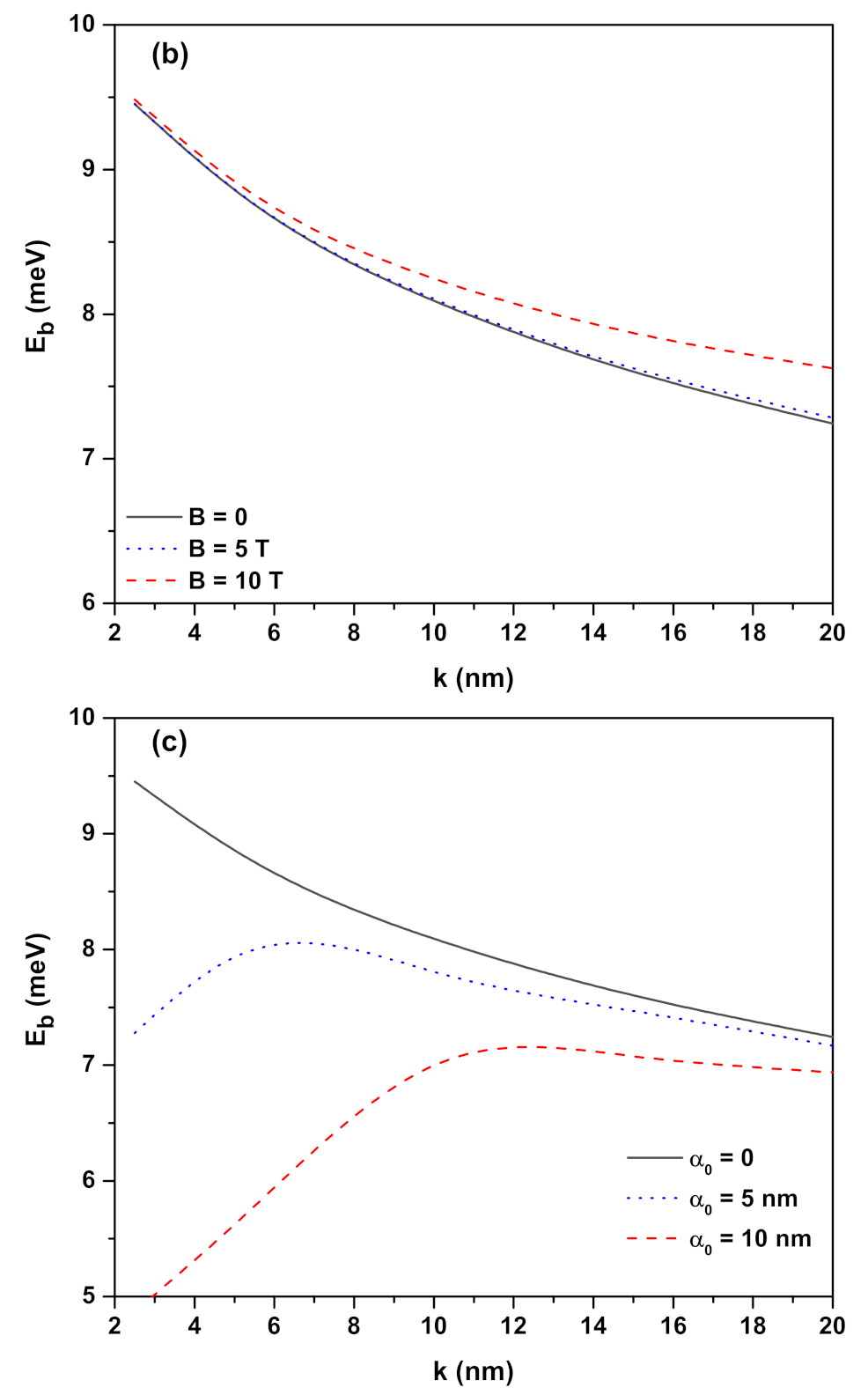 Ijms 23 11429 g002b Ijms 23 11429 g002b