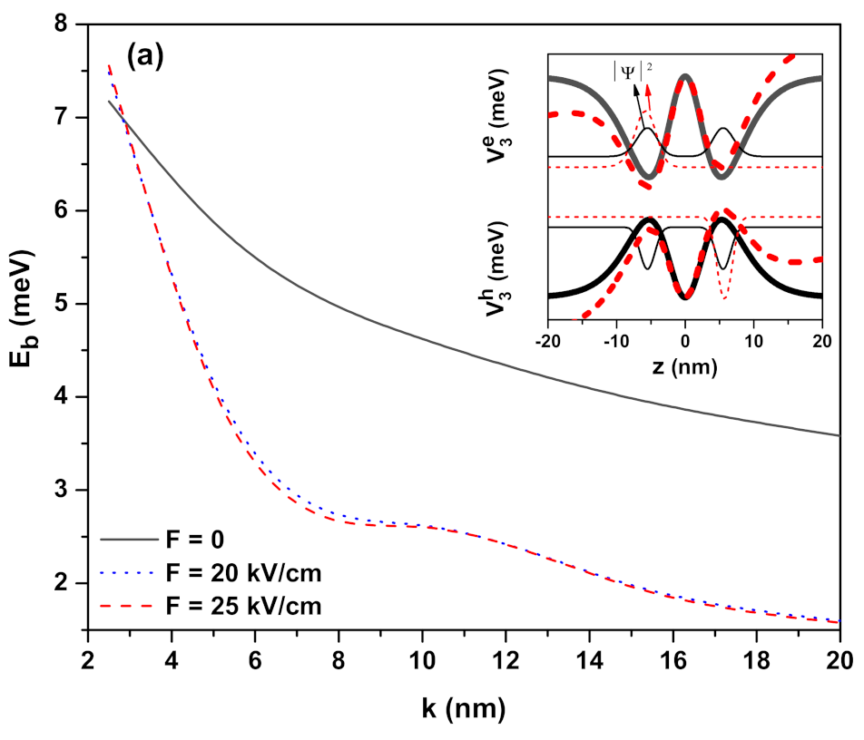 Ijms 23 11429 g003a Ijms 23 11429 g003a